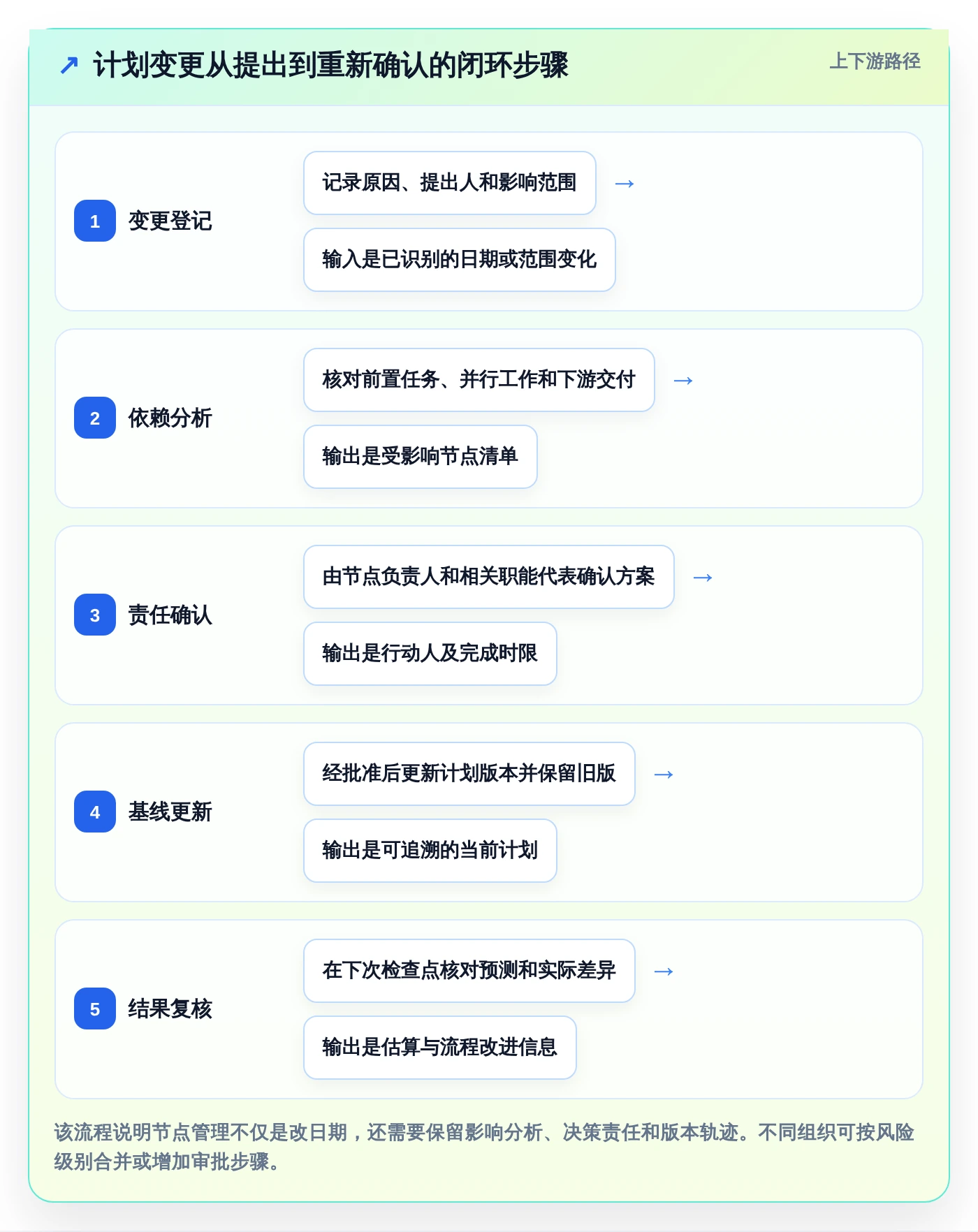 提升研发效率:2026年不可错过的5款项目节点表格工具