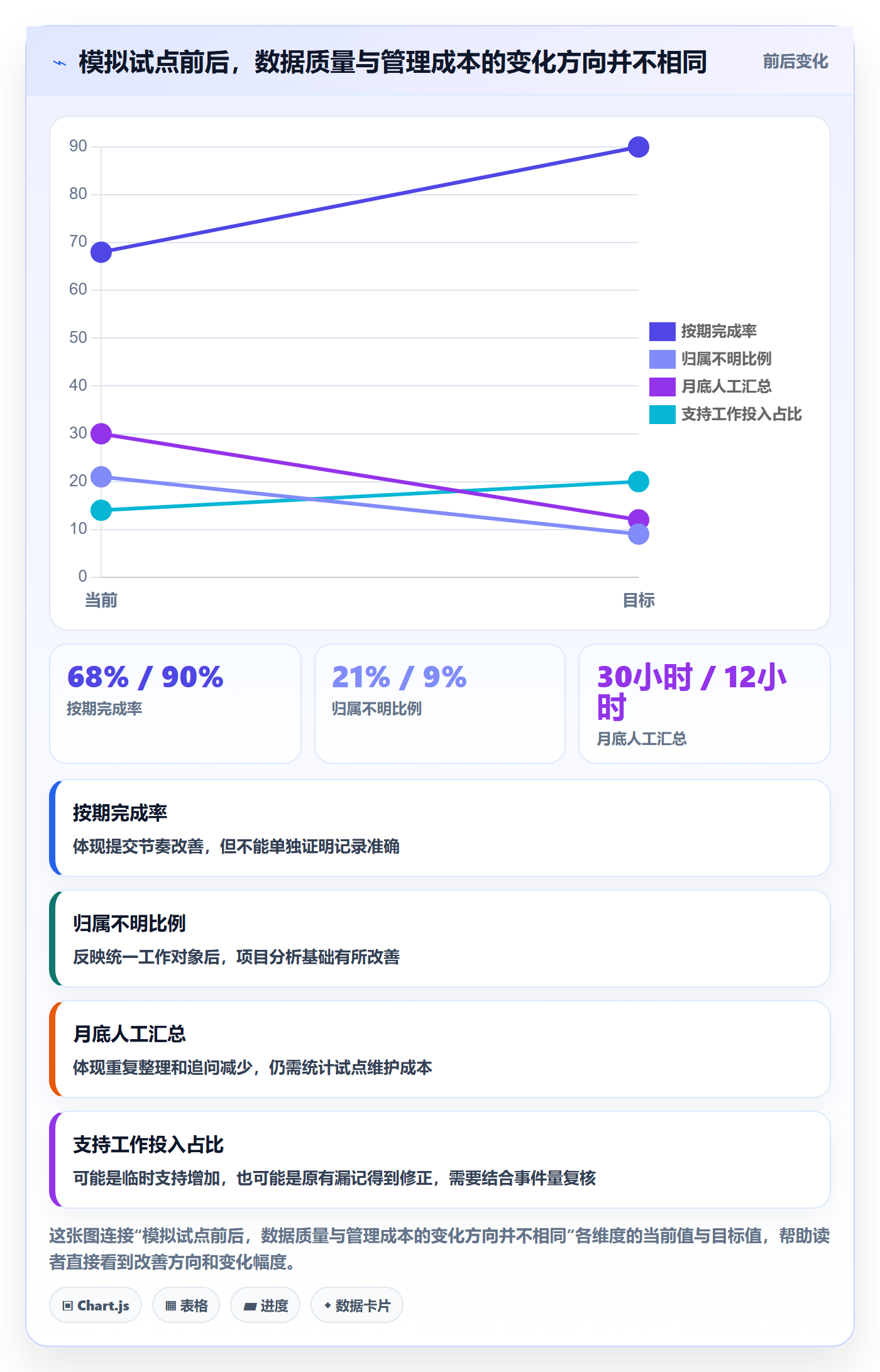 工时管理实际工时全流程:跨部门团队流程优化与一文讲清