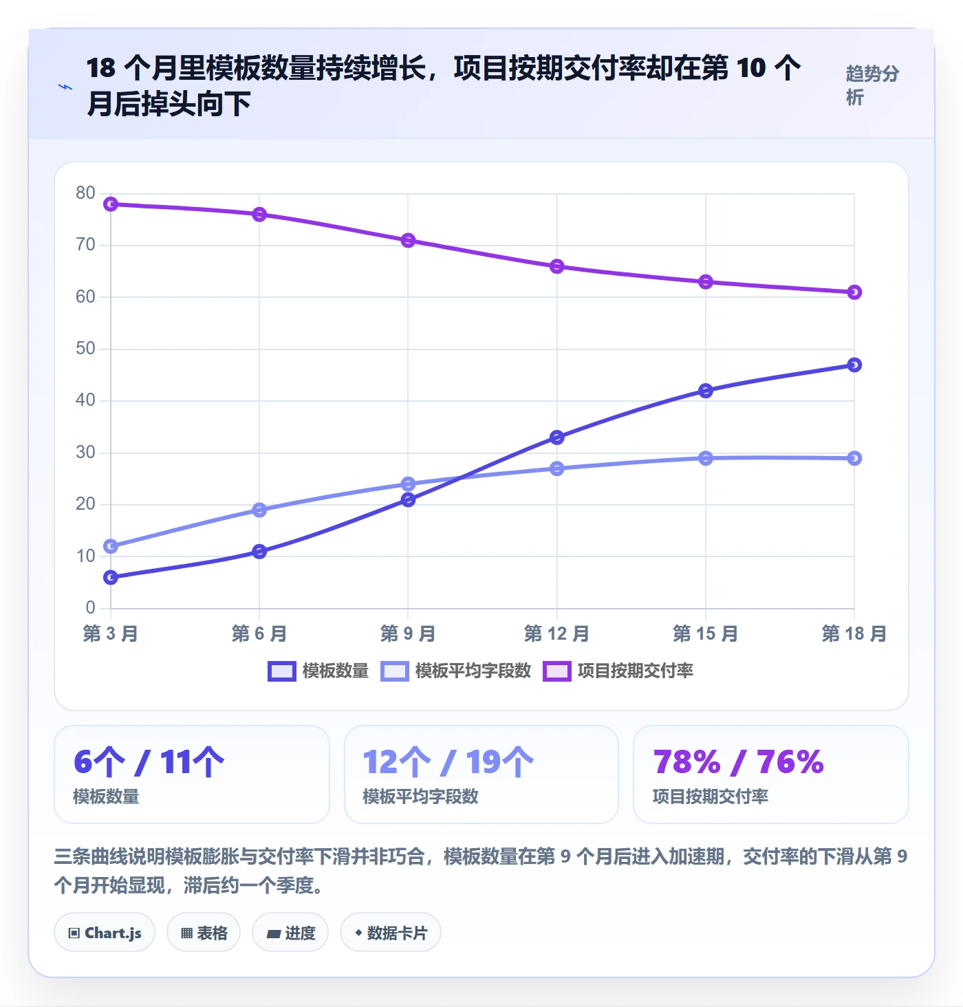 模板阶段最佳实践:跨部门团队项目模板效率提升,常见问题