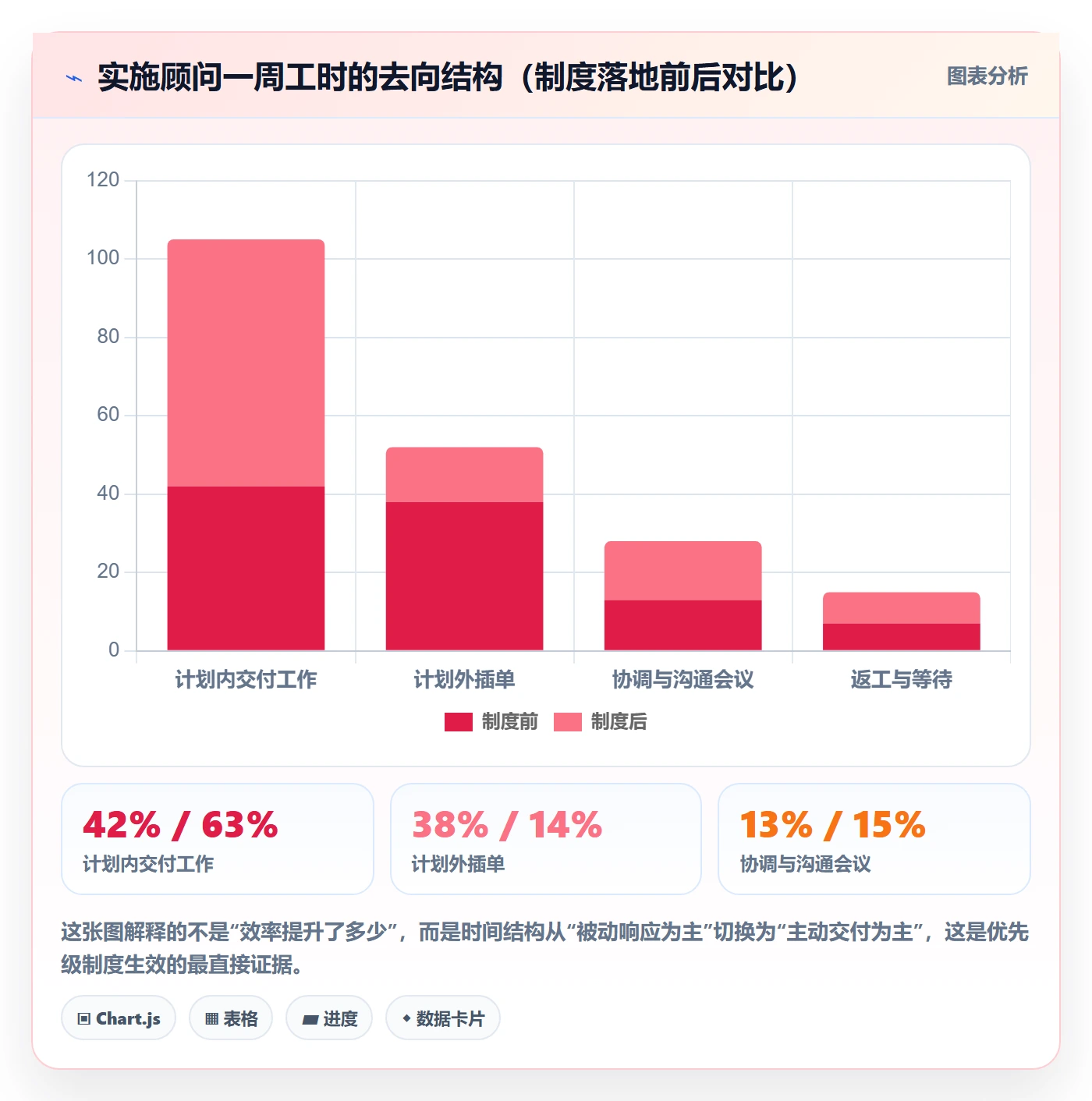 优先级管理指南:实施团队如何做好任务属性,制度设计全流程