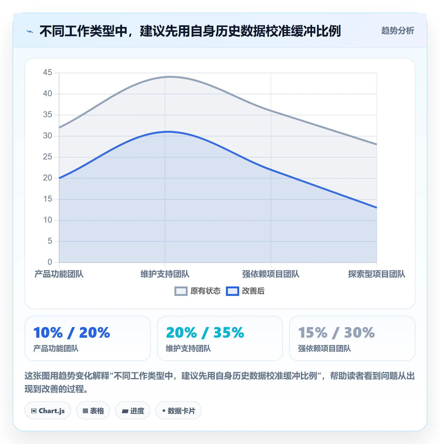 需求排期迭代规划教程:项目负责人入门指南,避坑指南