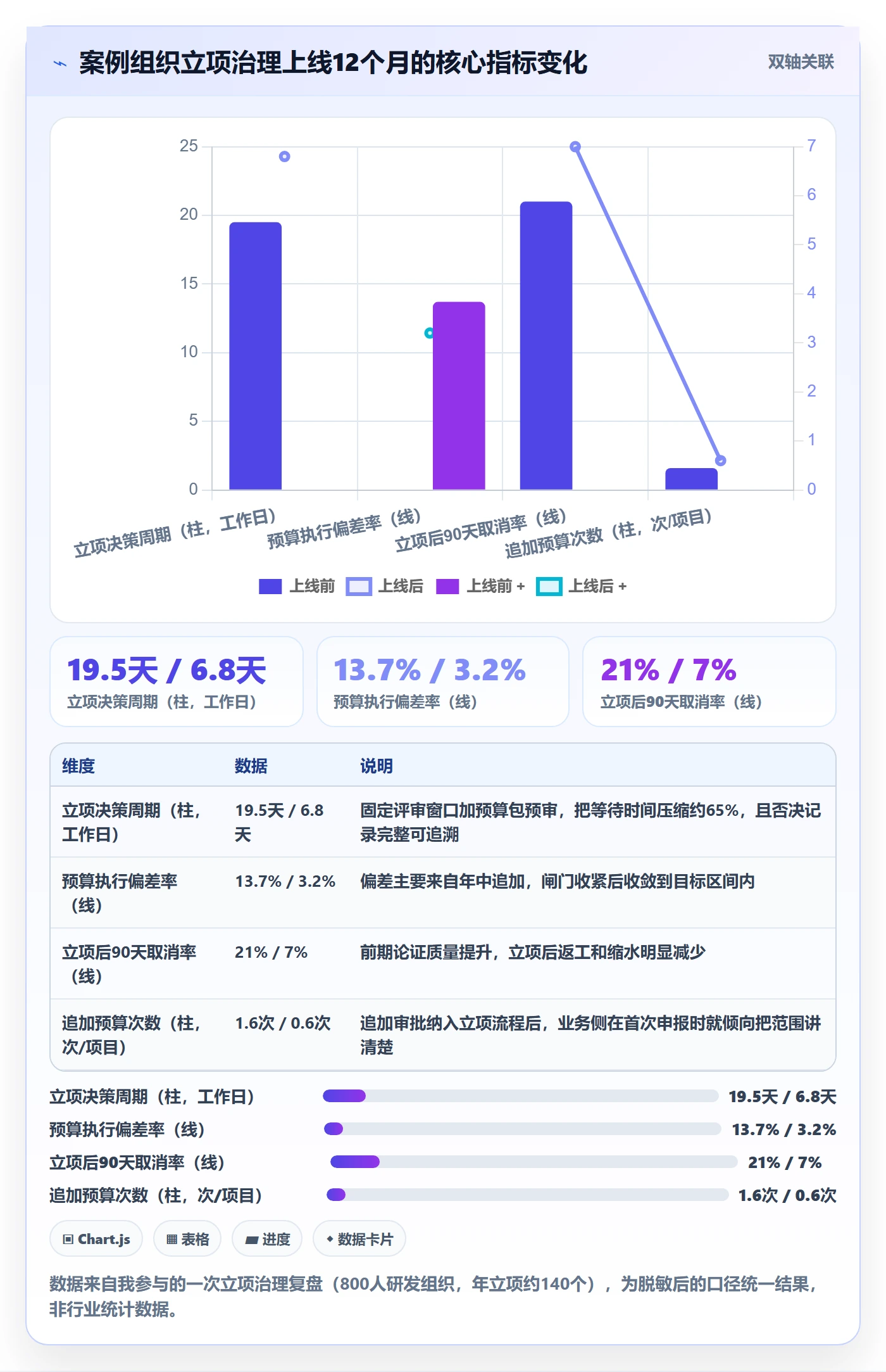 预算流程与规范:管理层项目立项制度设计关键指标