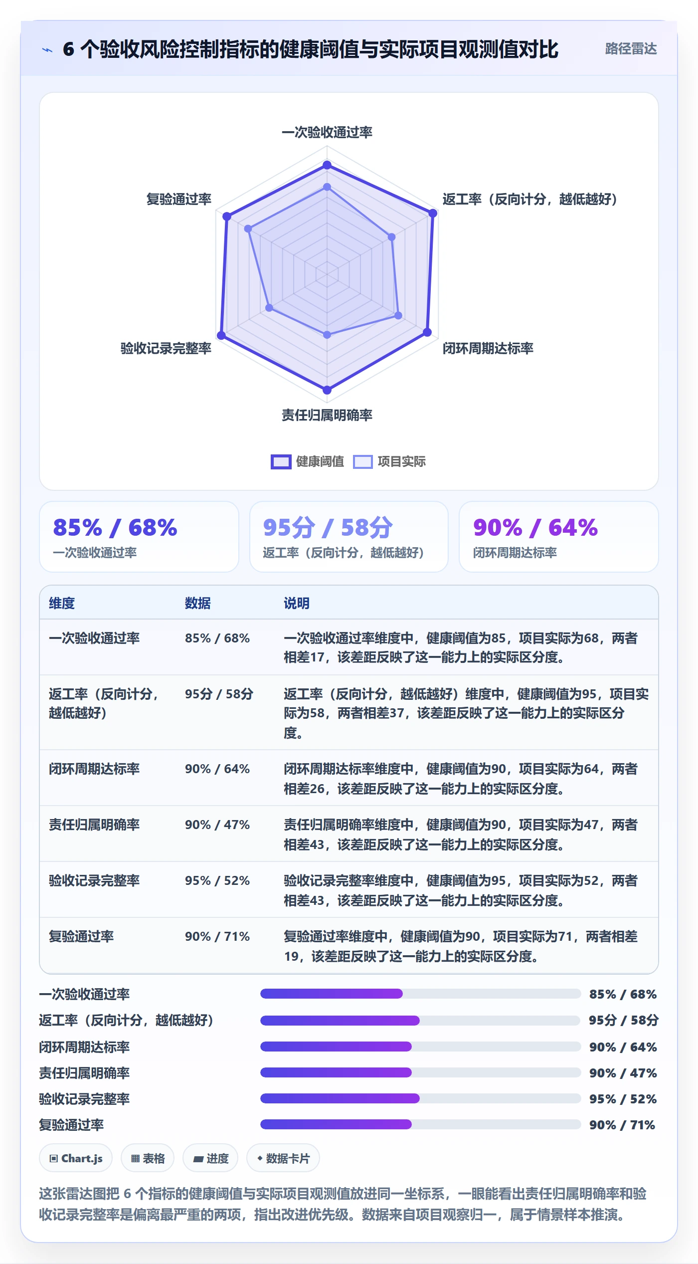 返工流程与规范:项目成员任务验收风险控制关键指标