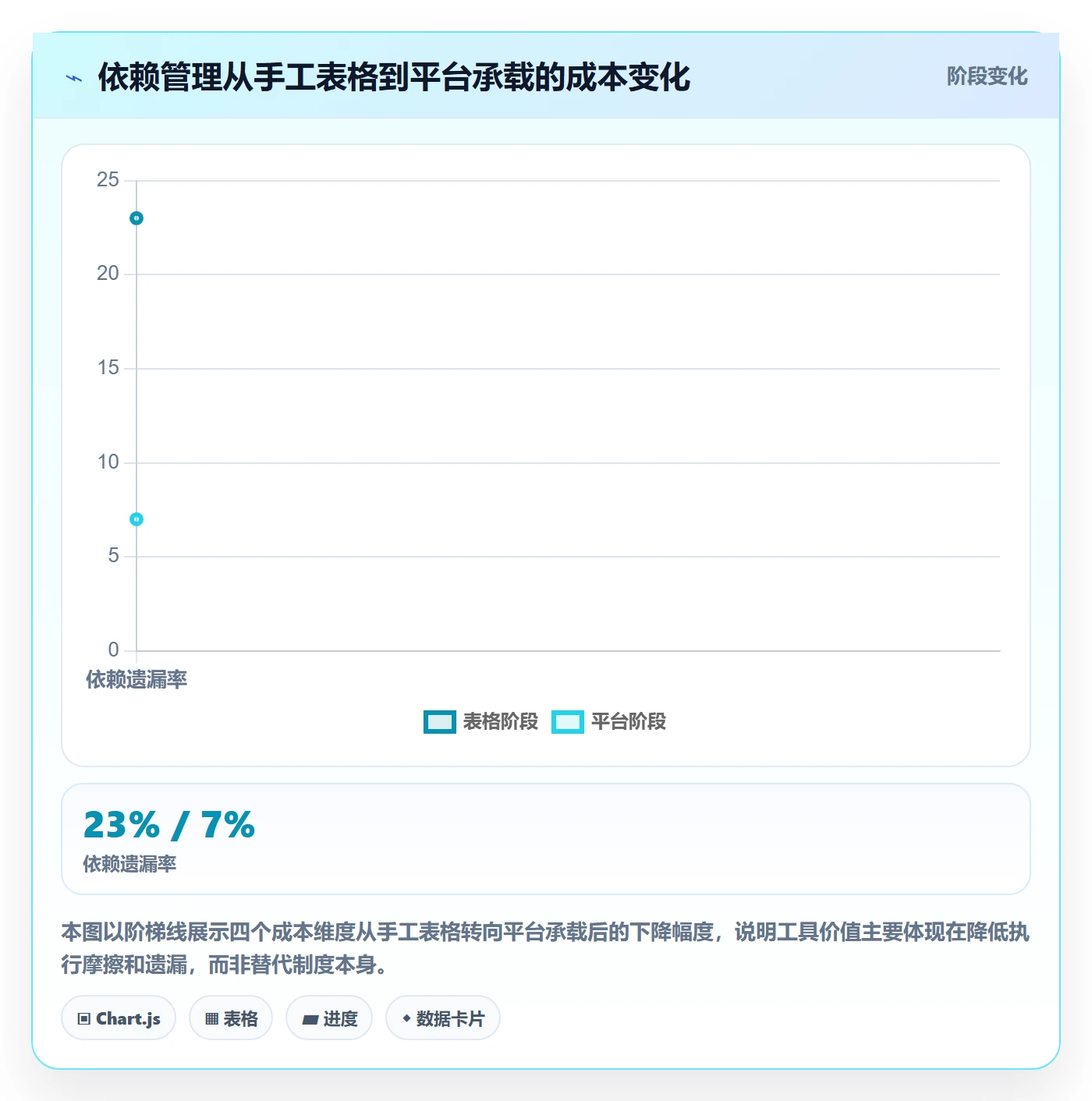 依赖关系流程与规范:产品经理任务依赖制度设计关键指标