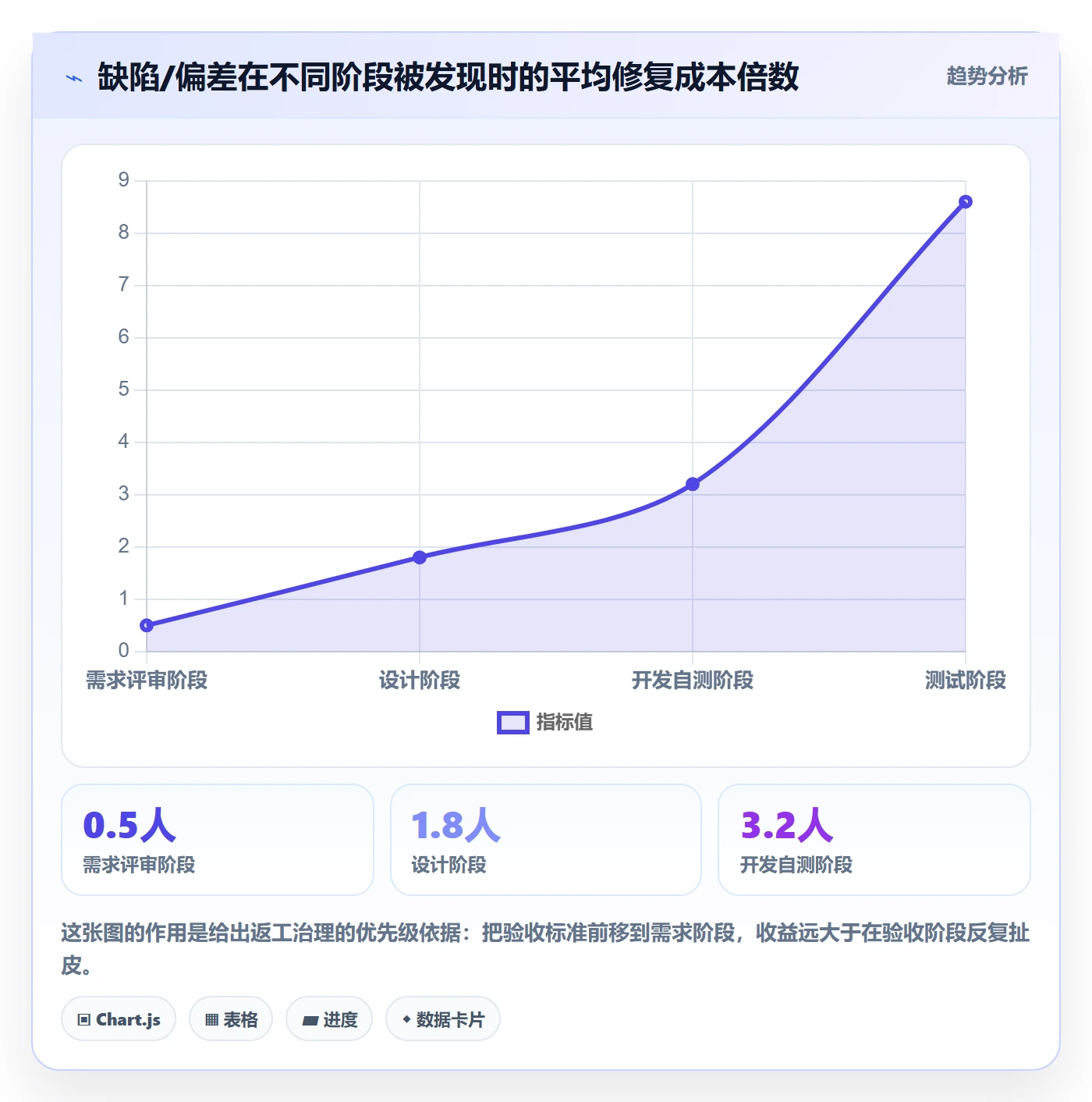 返工怎么做？PMO效率提升：任务验收从0到1