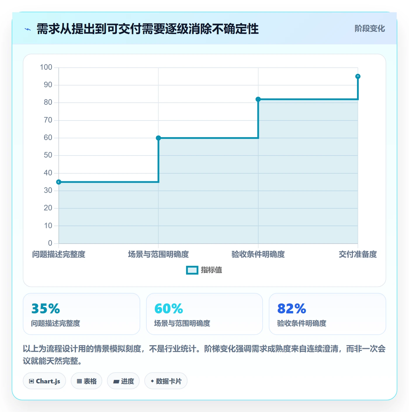 需求管理需求拆解全流程：项目成员入门指南与一文讲清