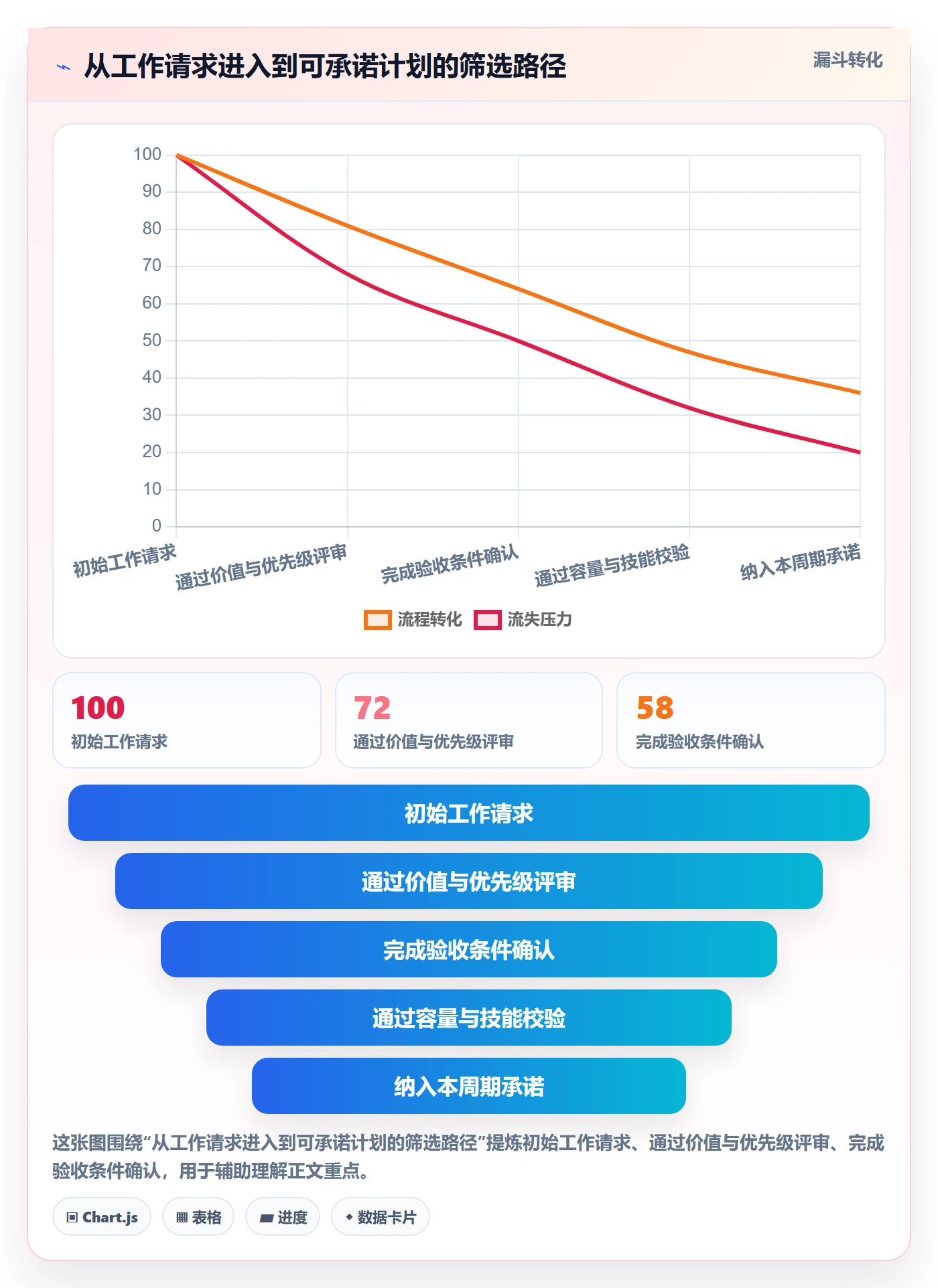 资源平衡实操方法:项目成员提升资源负载效率的落地方案方法与模板