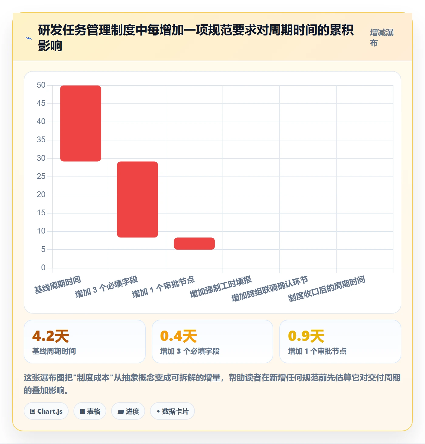 关注人流程与规范：研发团队任务管理制度设计关键指标