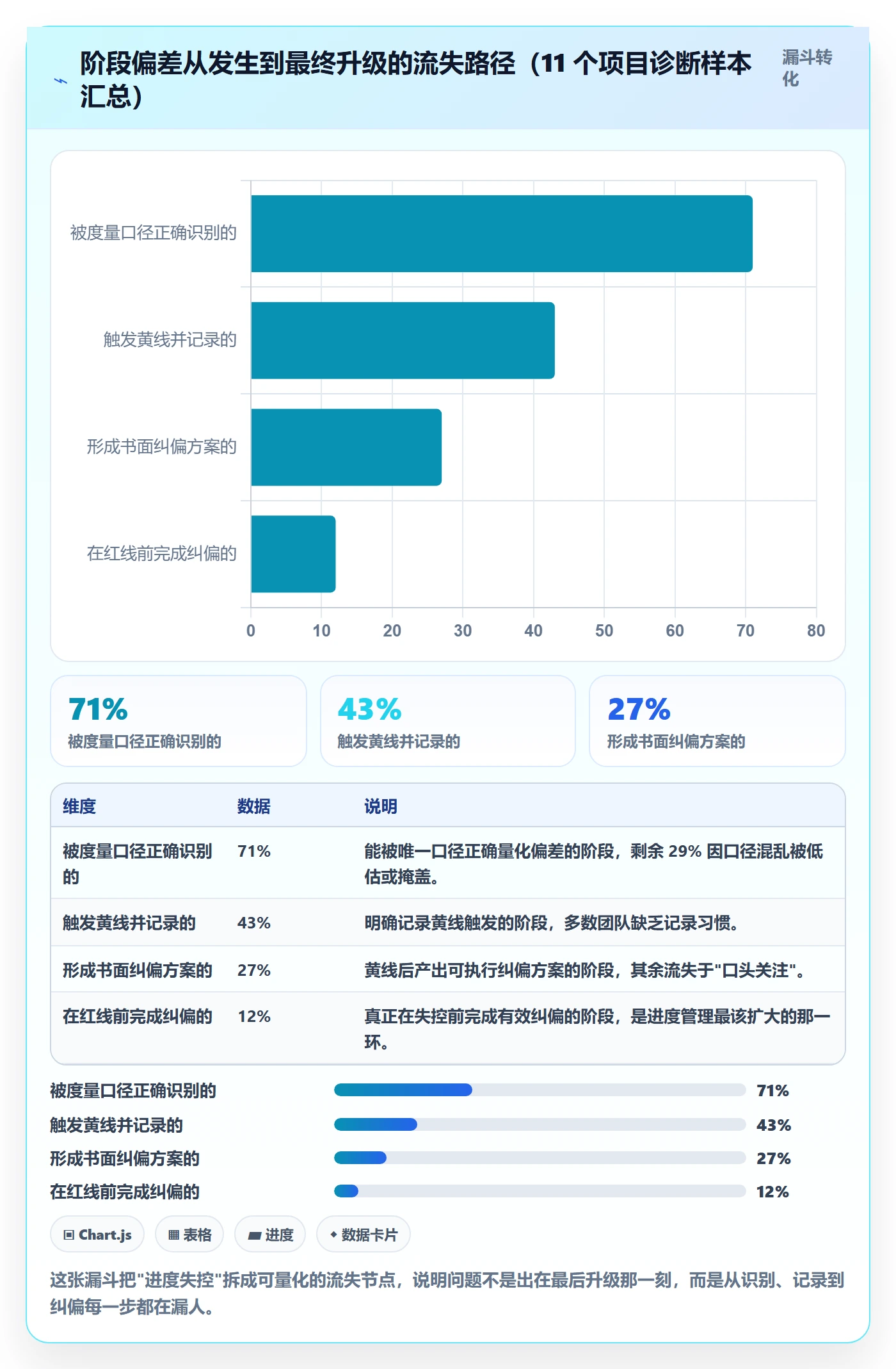 阶段进度管理方法大全：项目经理进度管理流程优化落地清单