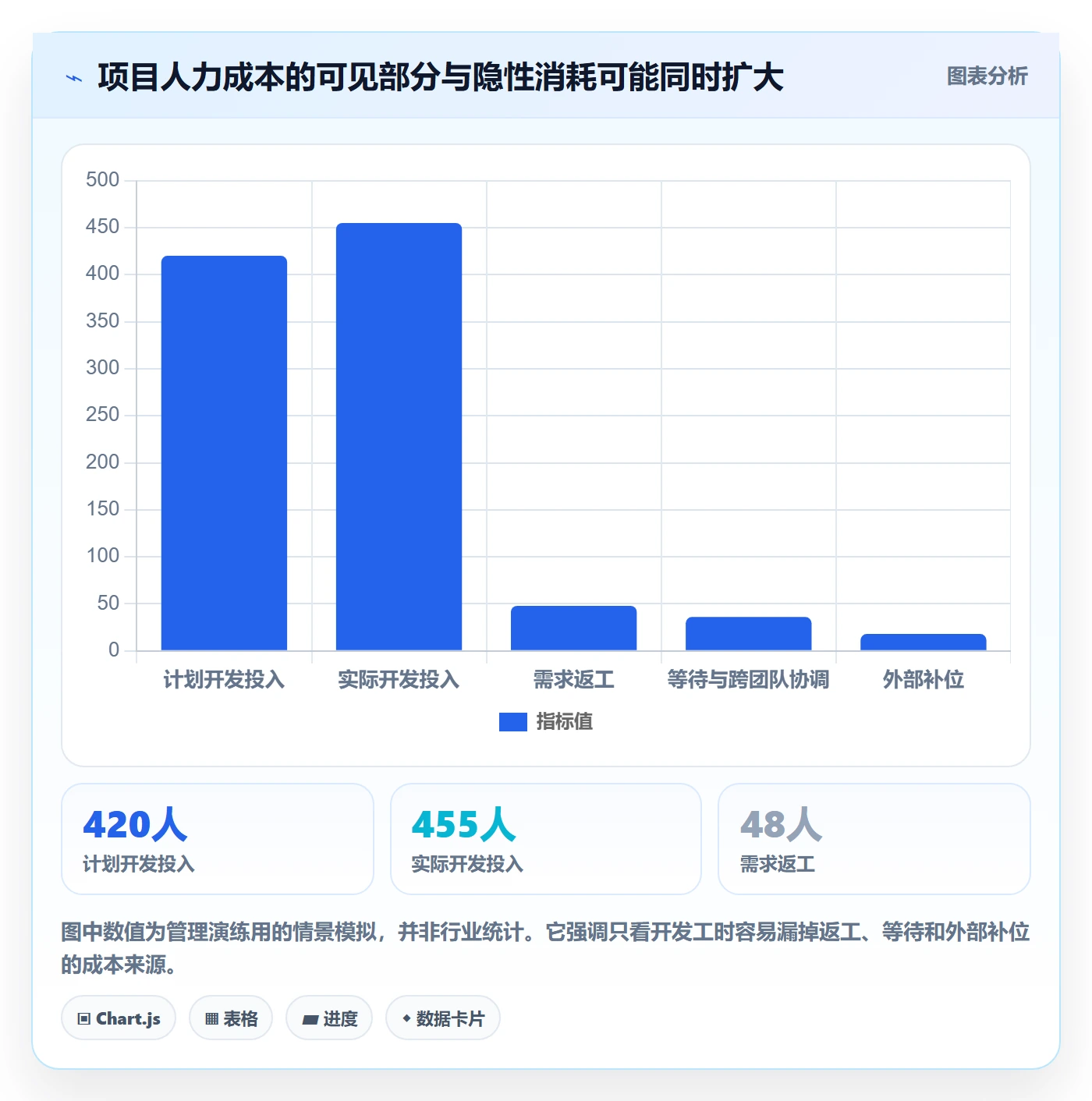 人力成本管理方法大全:项目负责人成本管理实操方法落地清单