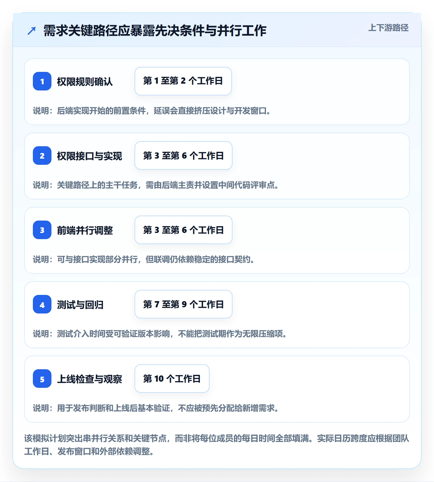 需求排期需求排期全流程:项目成员数据分析与一文讲清