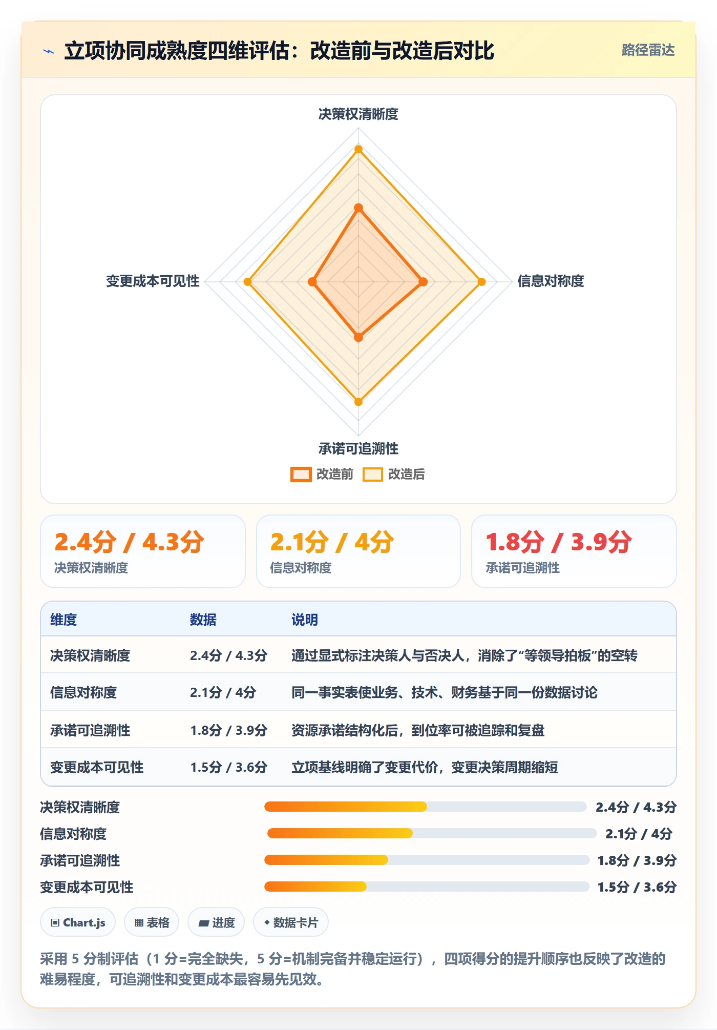 项目类型最佳实践:跨部门团队项目立项协同管理,常见问题