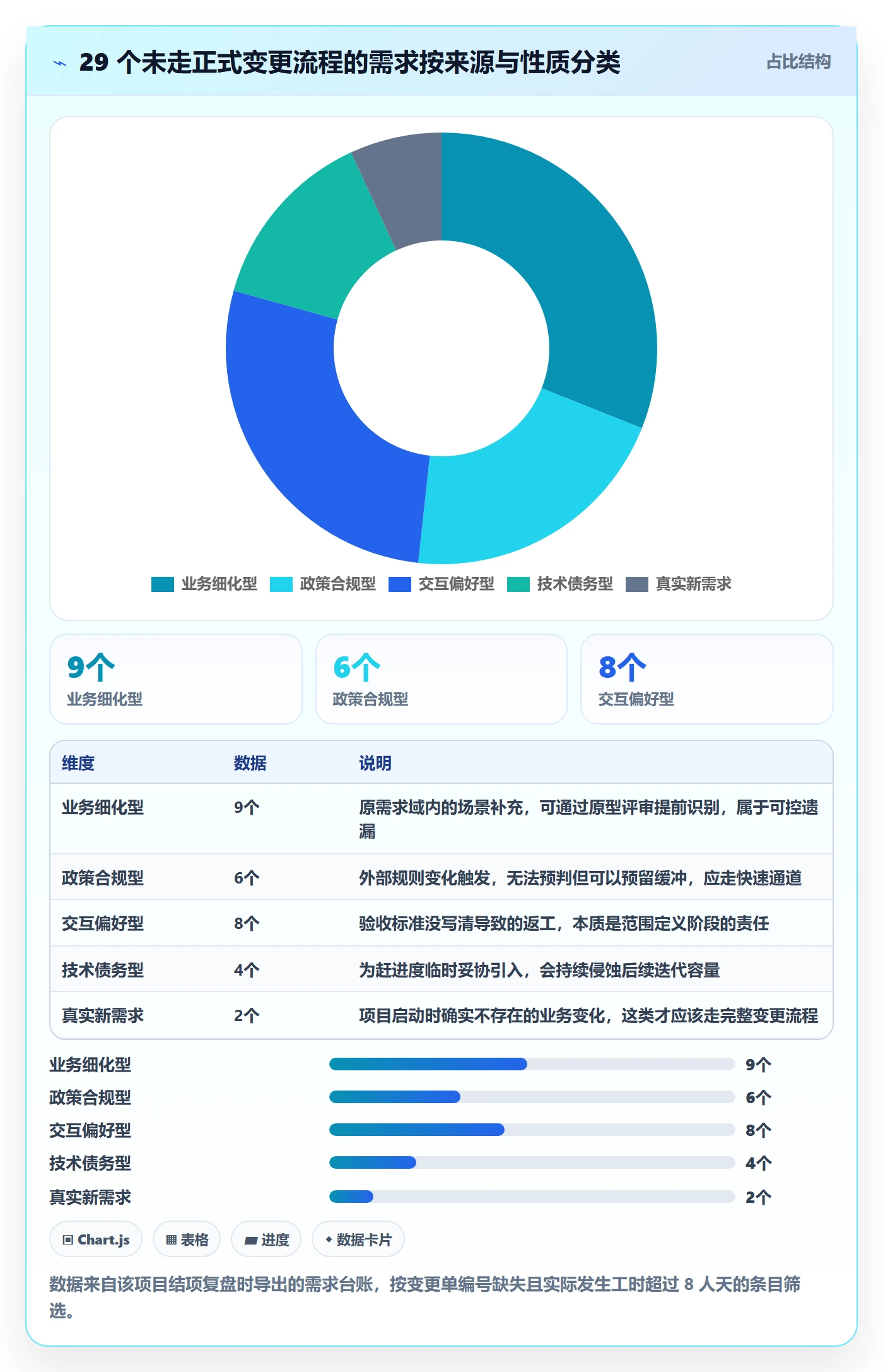 项目范围Scope全流程:项目负责人落地方案与一文讲清