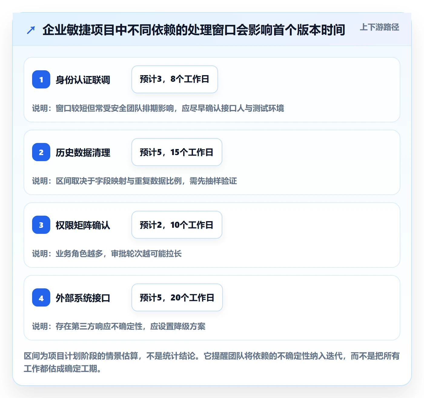 Agile怎么做？产品经理最佳实践：敏捷项目从0到1