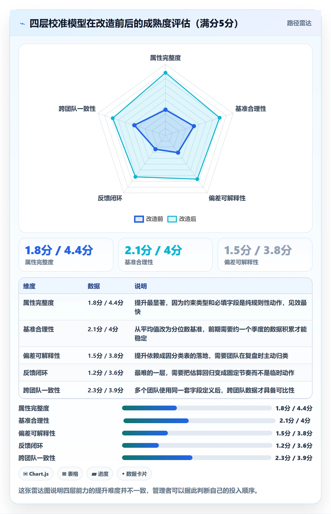 截止时间实操方法:企业管理者提升任务属性效率的数据分析方法与模板