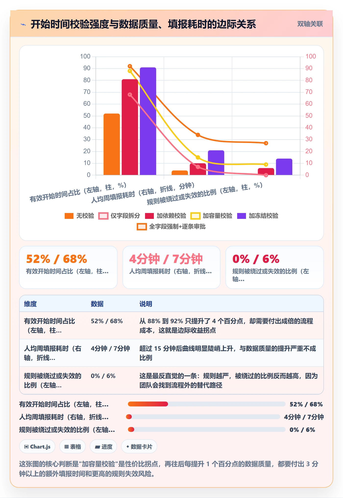 任务属性开始时间全流程:项目负责人实操方法与一文讲清