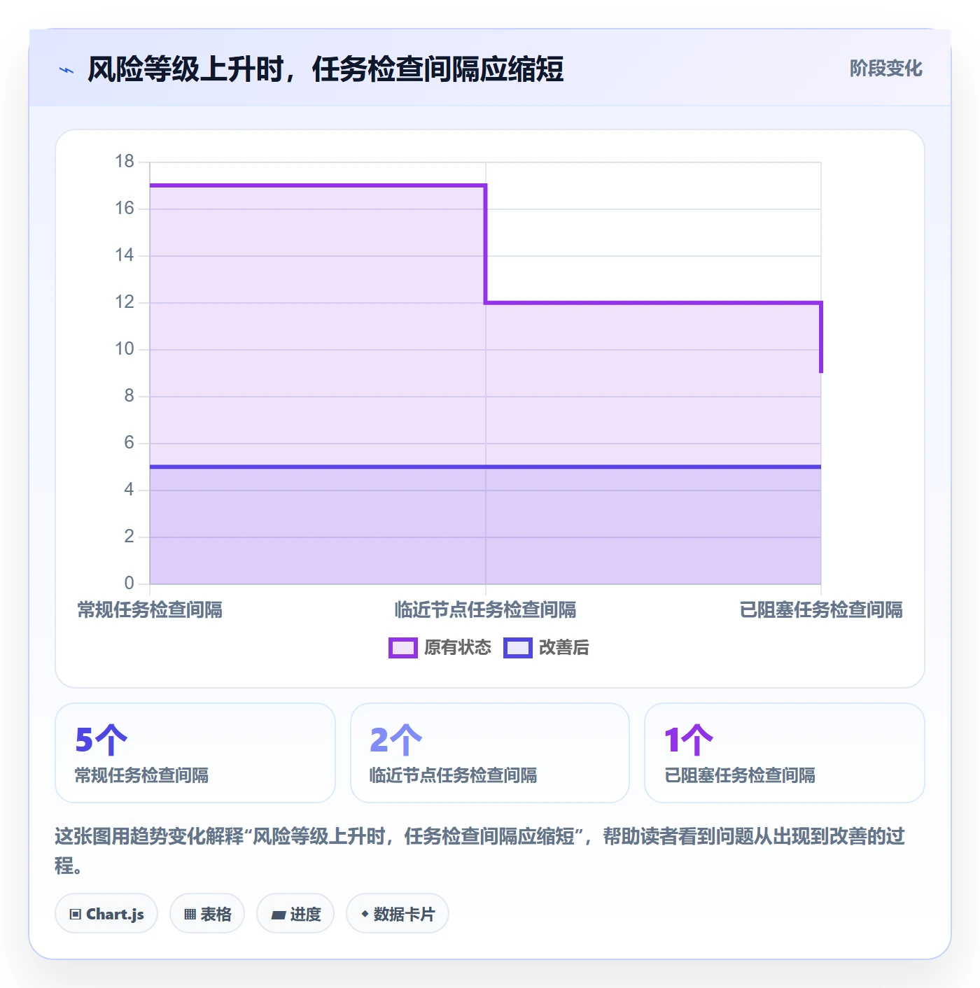 任务列表流程与规范：实施团队列表视图最佳实践关键指标