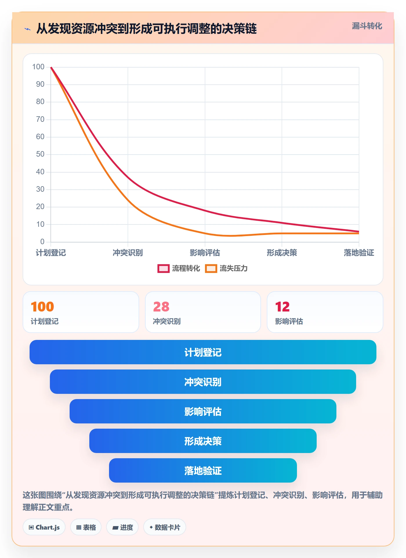 资源管理资源教程:项目负责人实操方法,避坑指南