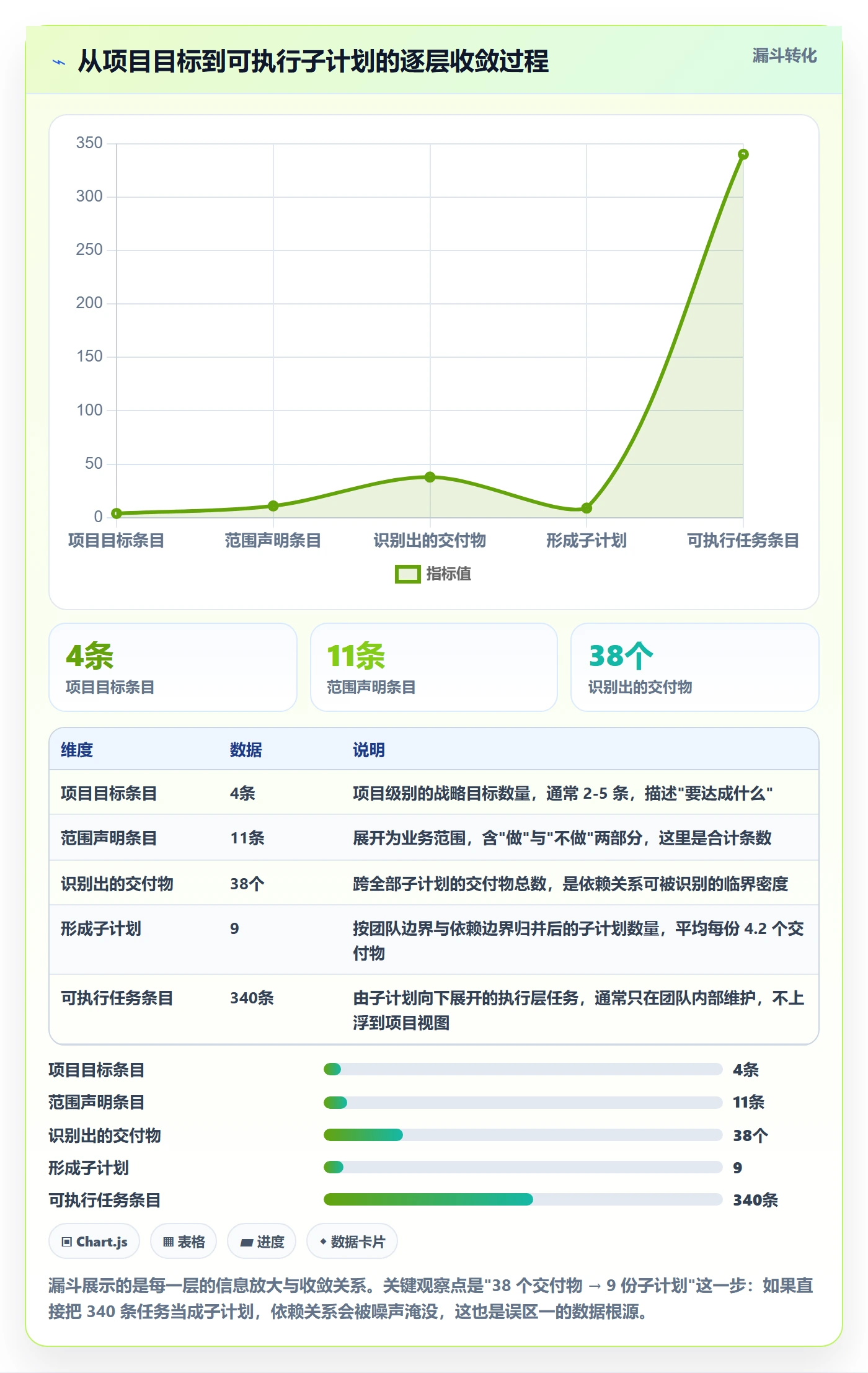项目规划如何做好子计划？项目经理最佳实践与操作步骤