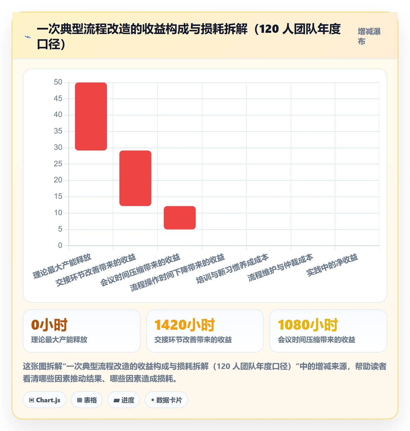 关注人最佳实践:实施团队任务管理流程优化,常见问题