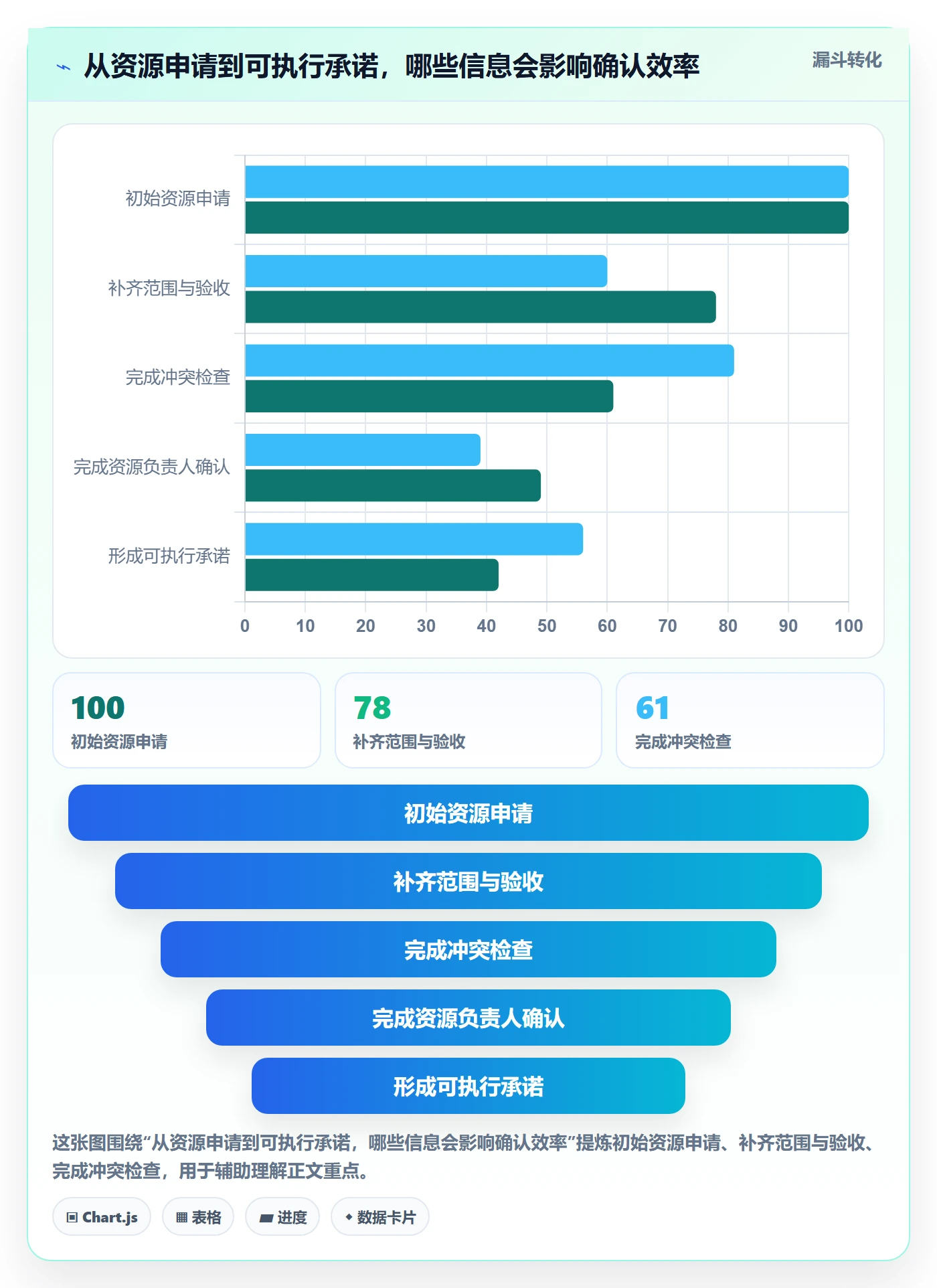 投入比例实操方法:产品经理提升人力资源计划效率的制度设计方法与模板