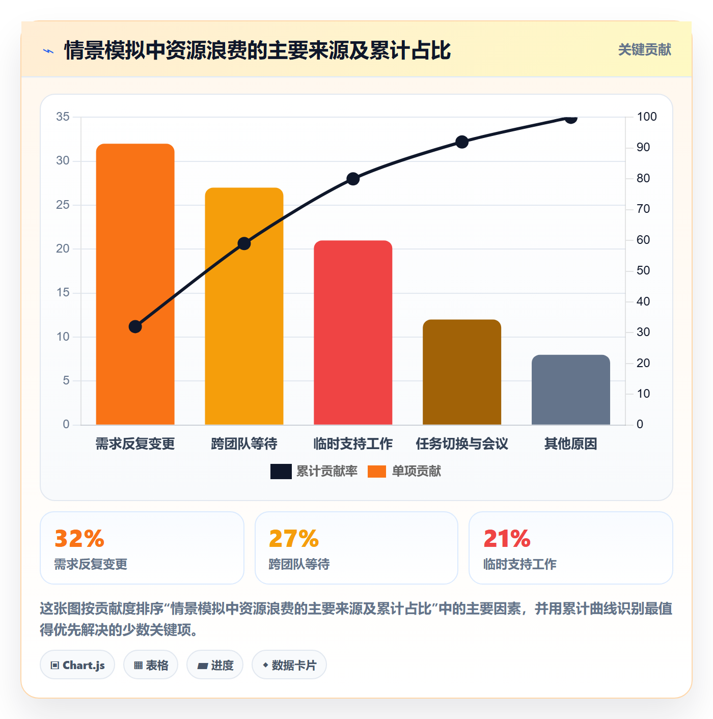 岗位管理指南:产品经理如何做好资源管理,最佳实践全流程