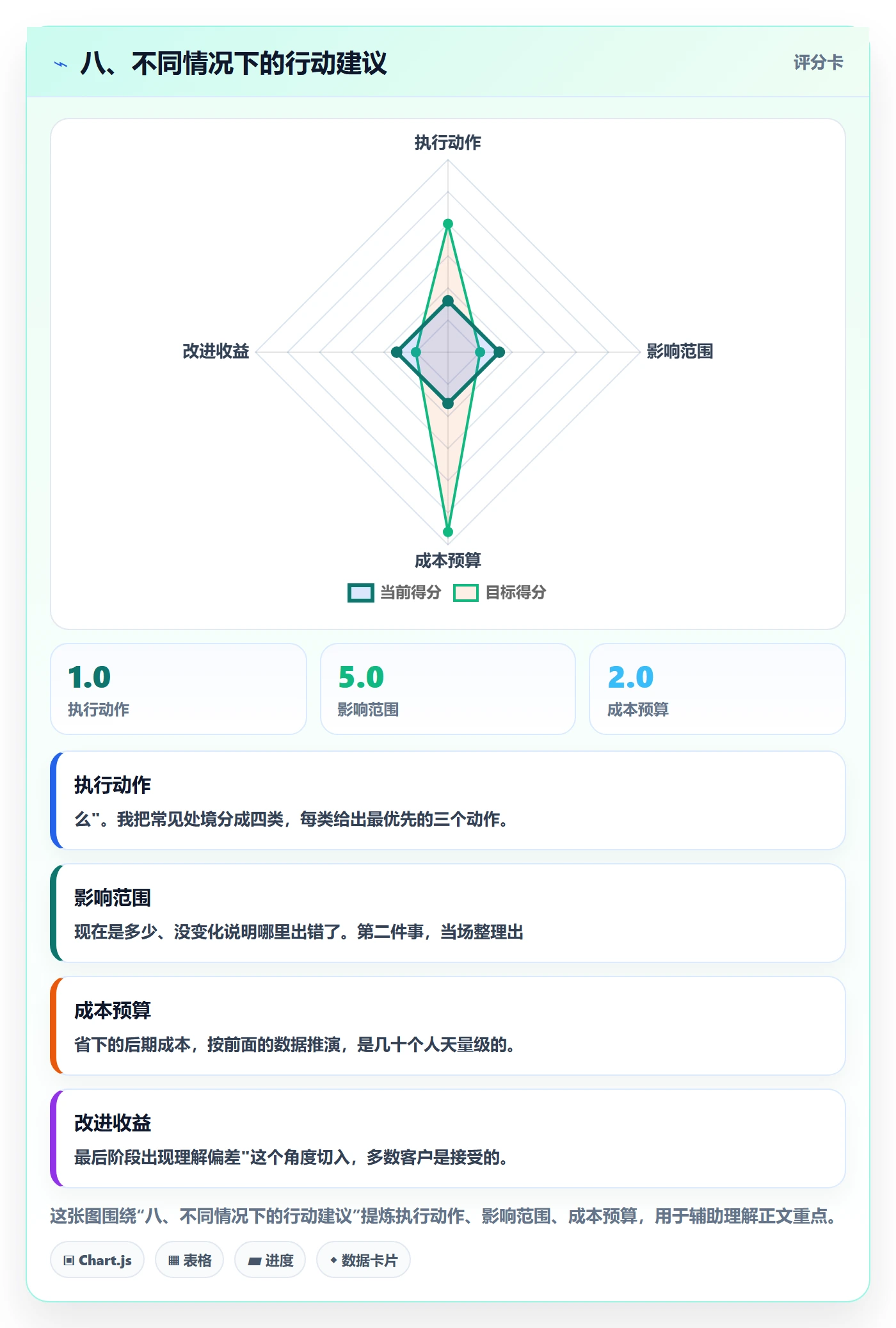 八、不同情况下的行动建议