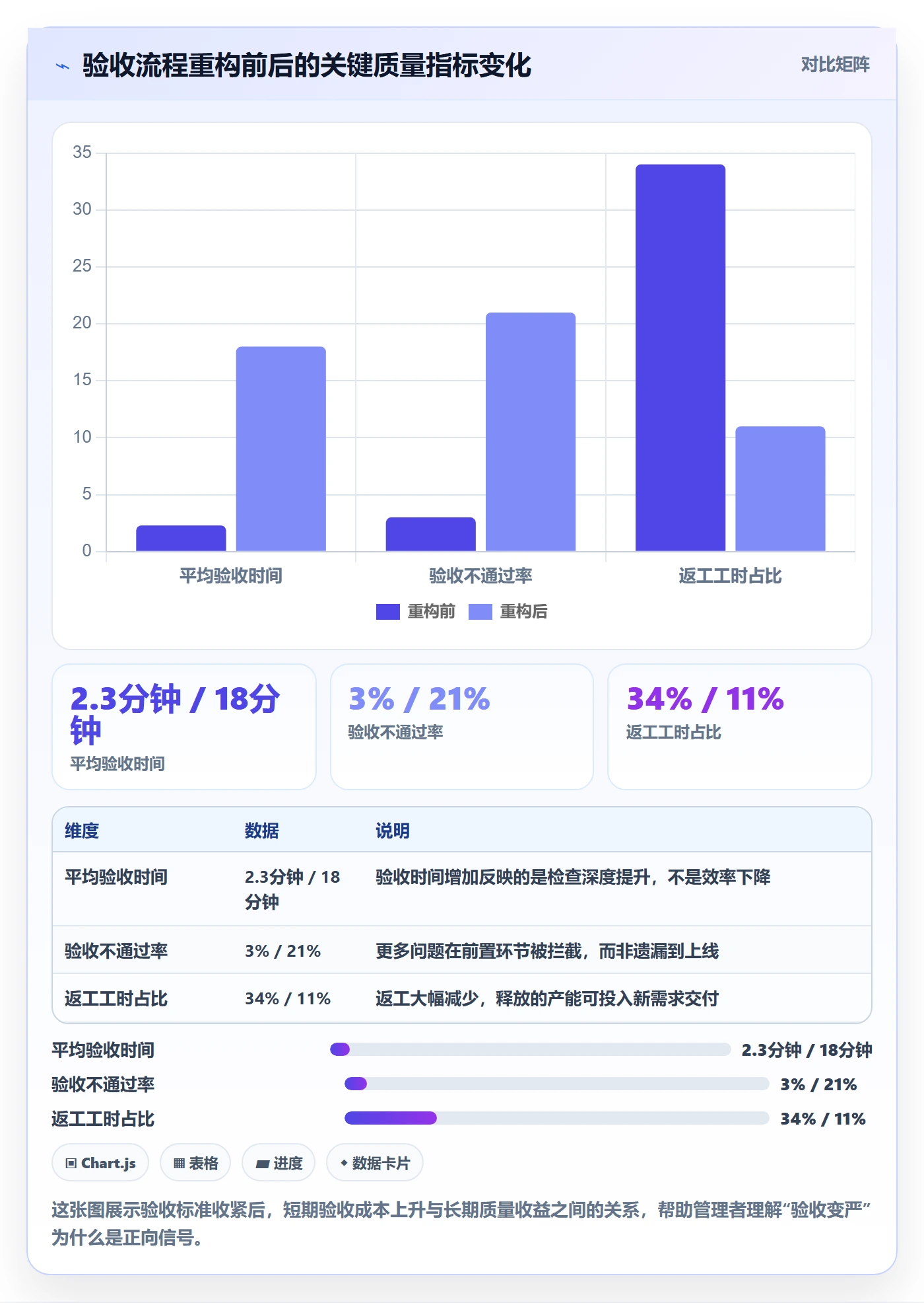 确认完成管理指南：企业管理者如何做好任务验收，数据分析全流程
