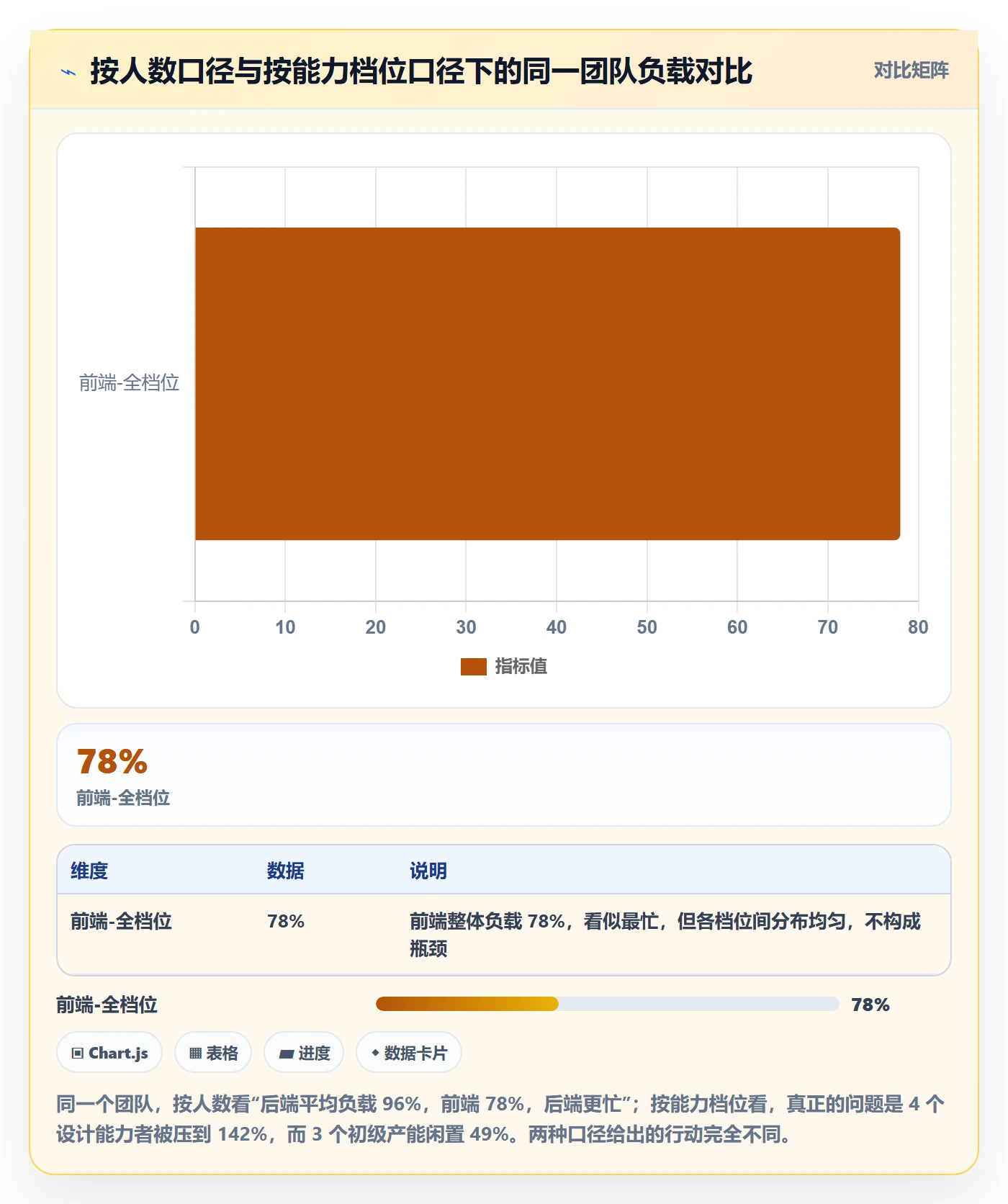 人力资源计划资源负载教程:研发团队效率提升,避坑指南