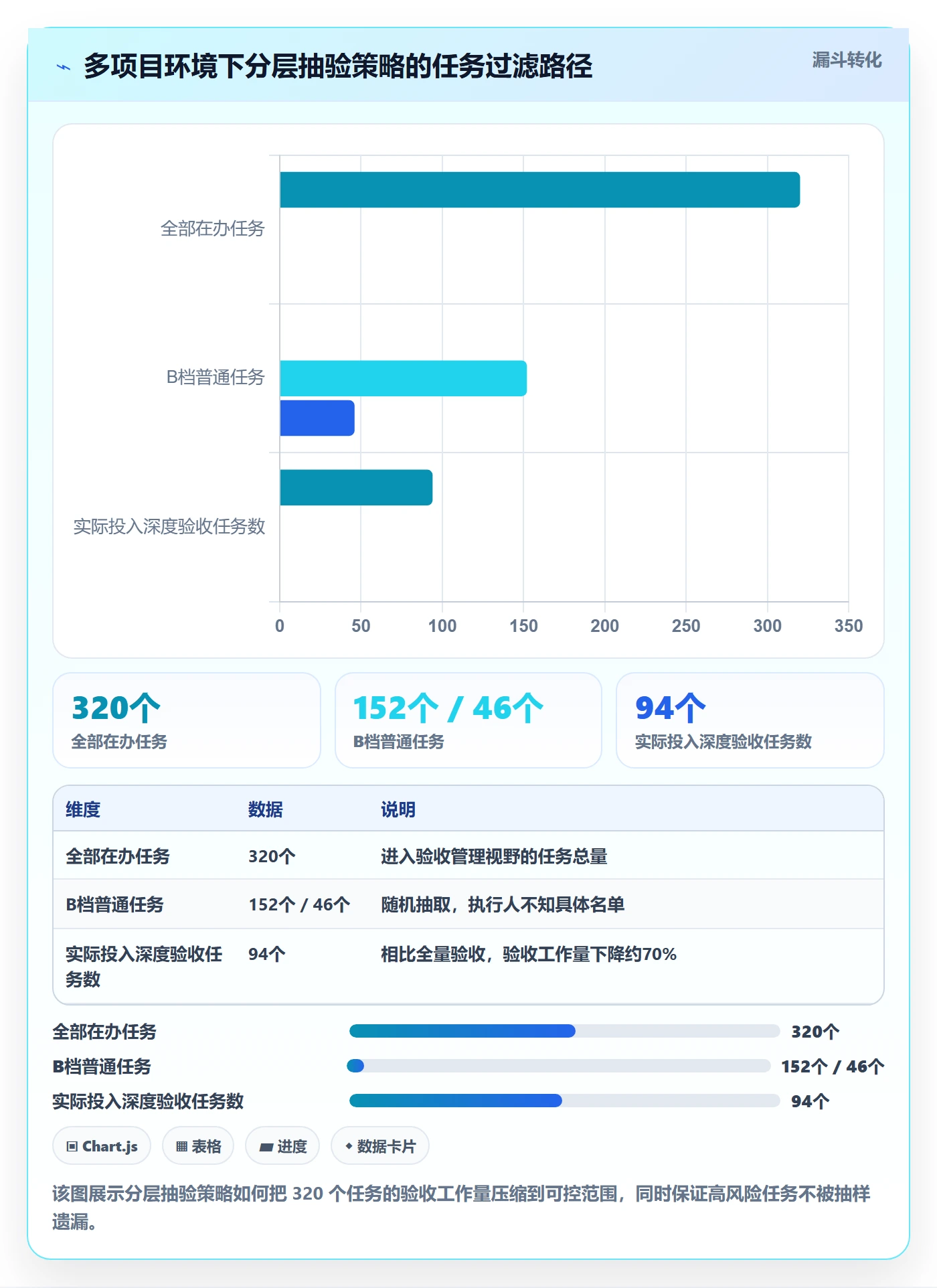 任务验收如何做好确认完成?项目经理效率提升与操作步骤