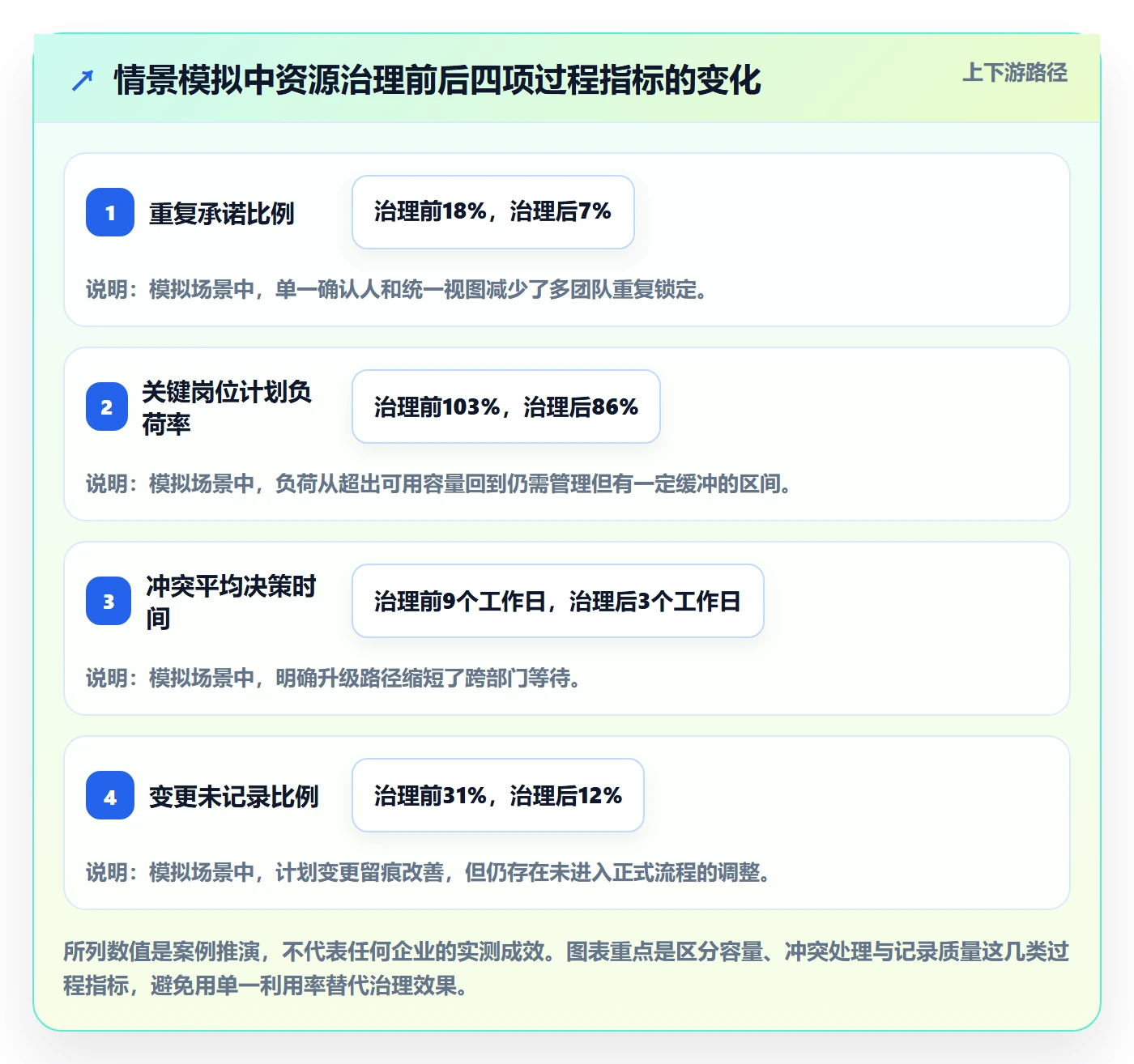 资源管理资源占用全流程:企业管理者入门指南与一文讲清