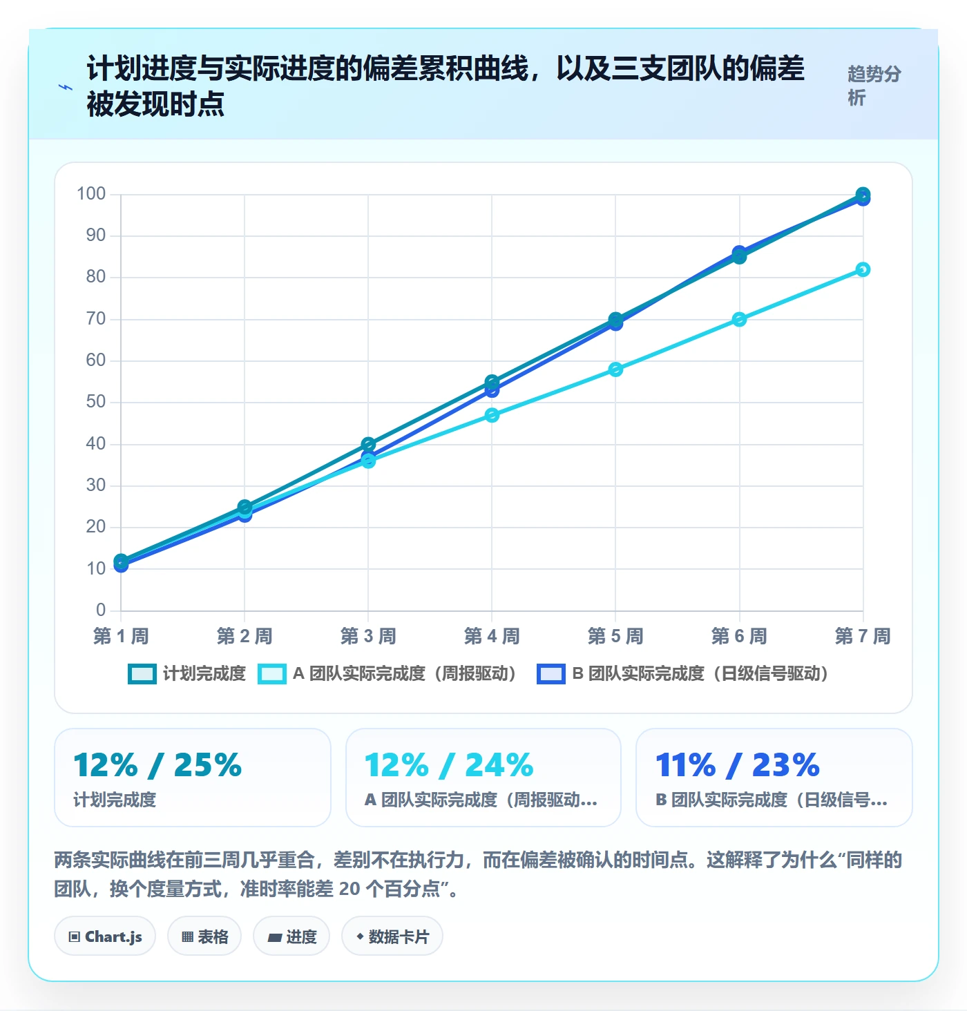 进度偏差落地方案:实施团队开展进度管理的效率提升案例解析