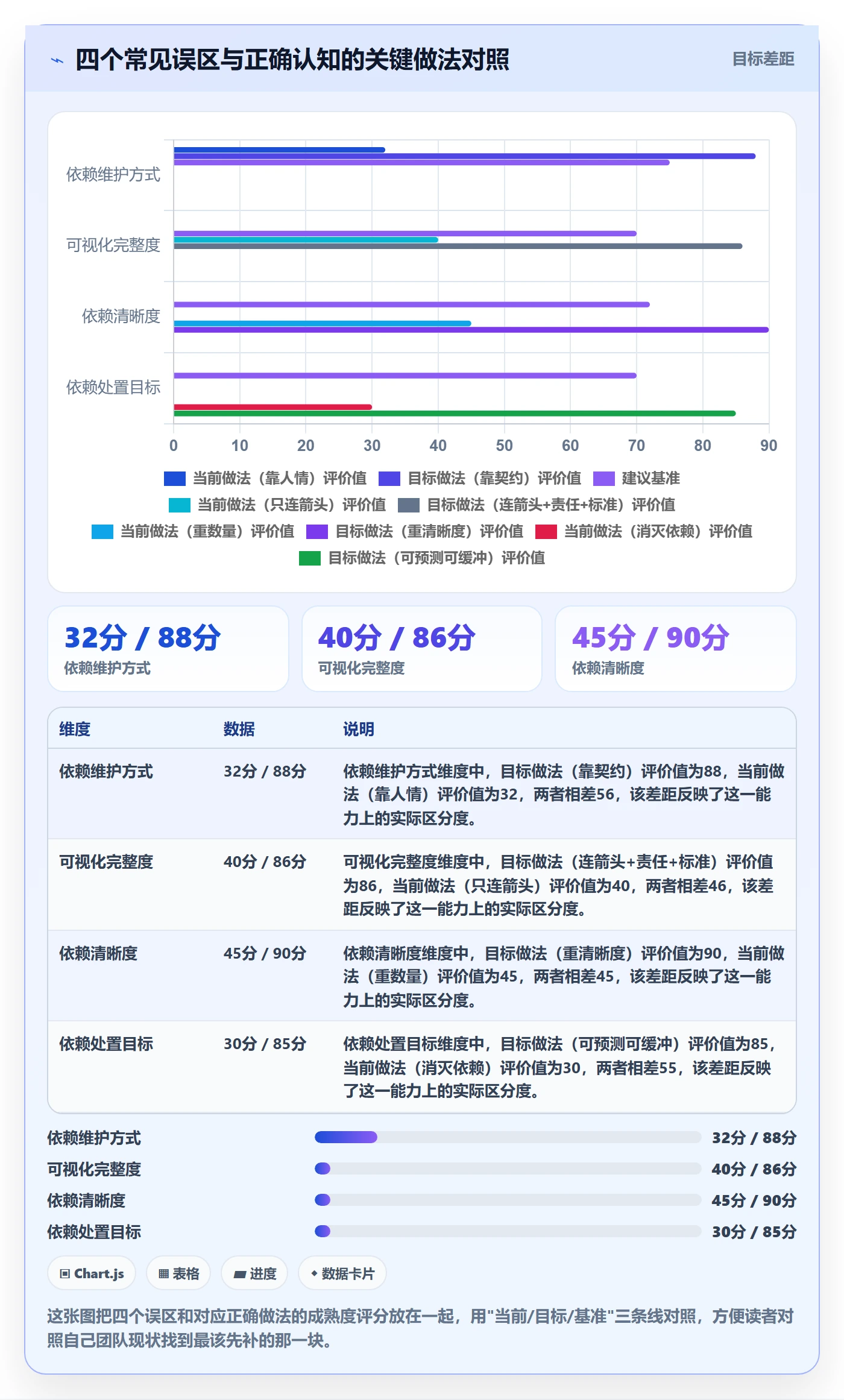 依赖冲突落地方案:PMO开展任务依赖的最佳实践案例解析