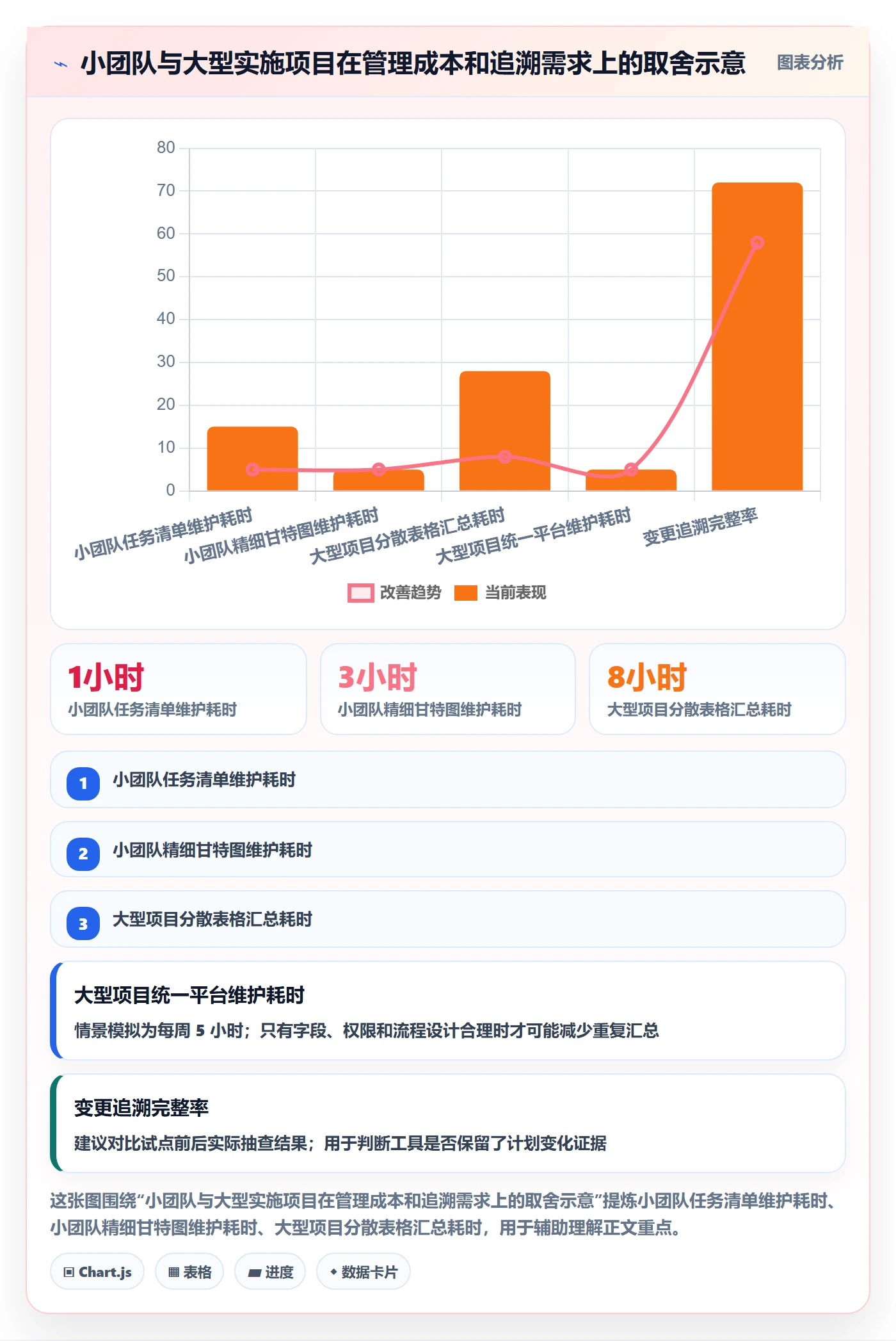 实际时间最佳实践:实施团队甘特图最佳实践,常见问题