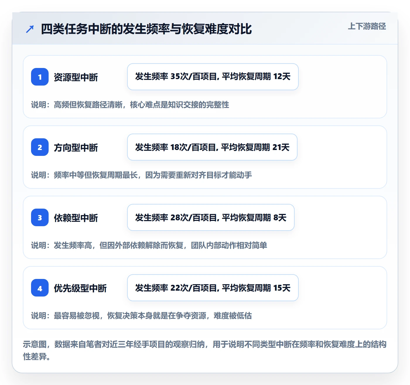 任务执行恢复全流程:项目成员入门指南与一文讲清
