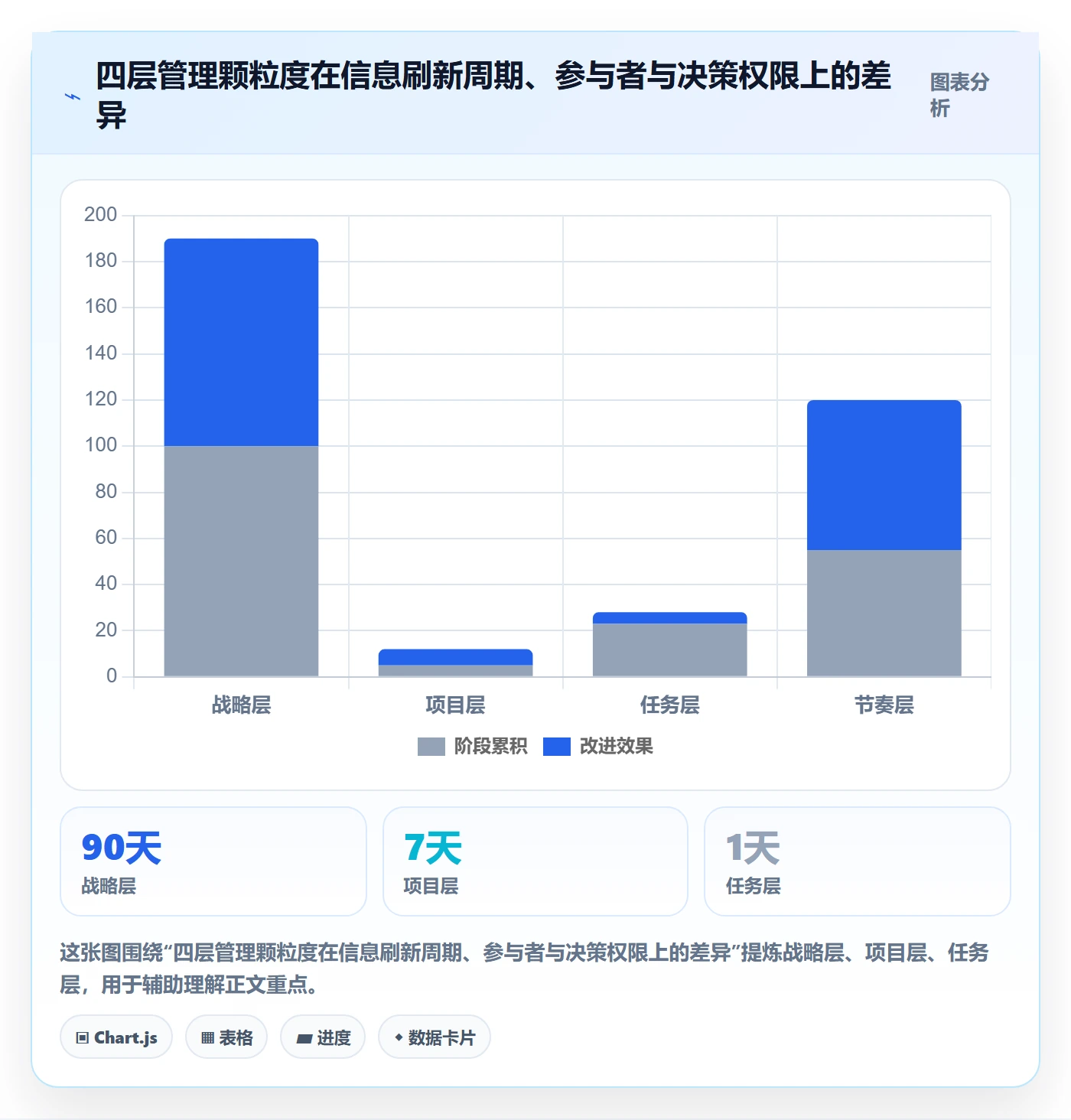 工作计划管理方法大全：企业管理者项目规划风险控制落地清单