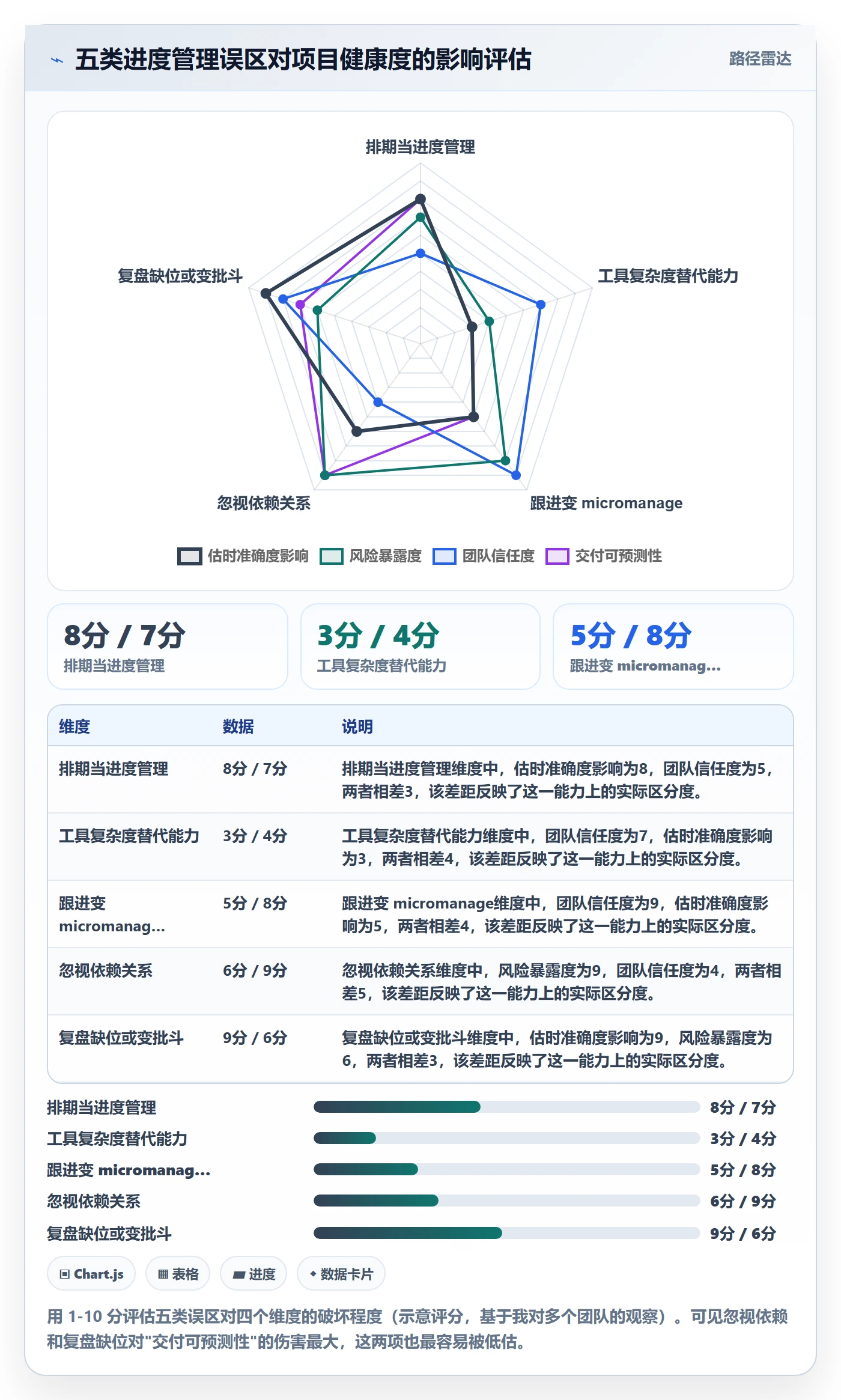 进度管理计划进度全流程:产品经理效率提升与一文讲清