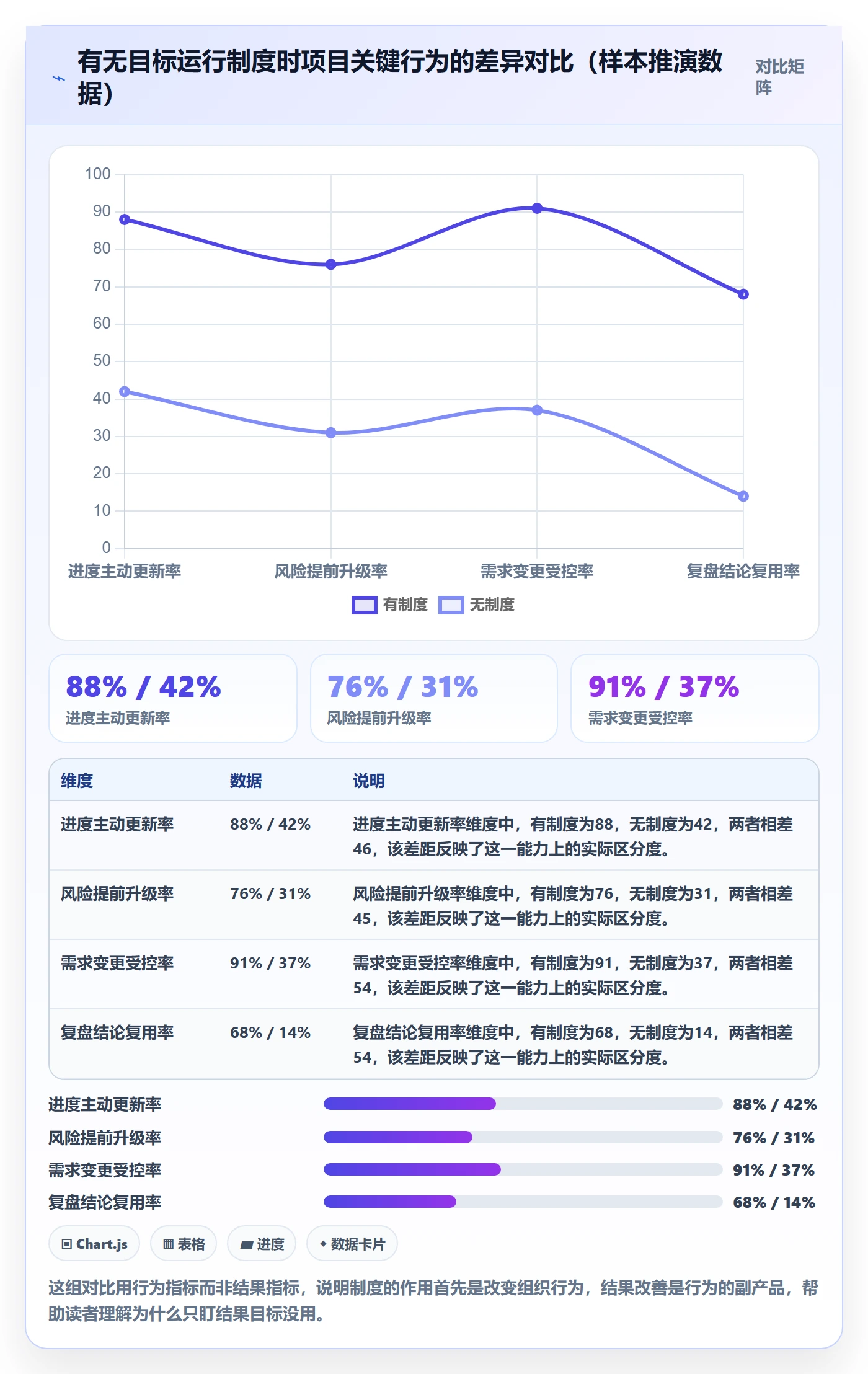 目标拆解落地方案:企业管理者开展项目目标的制度设计案例解析