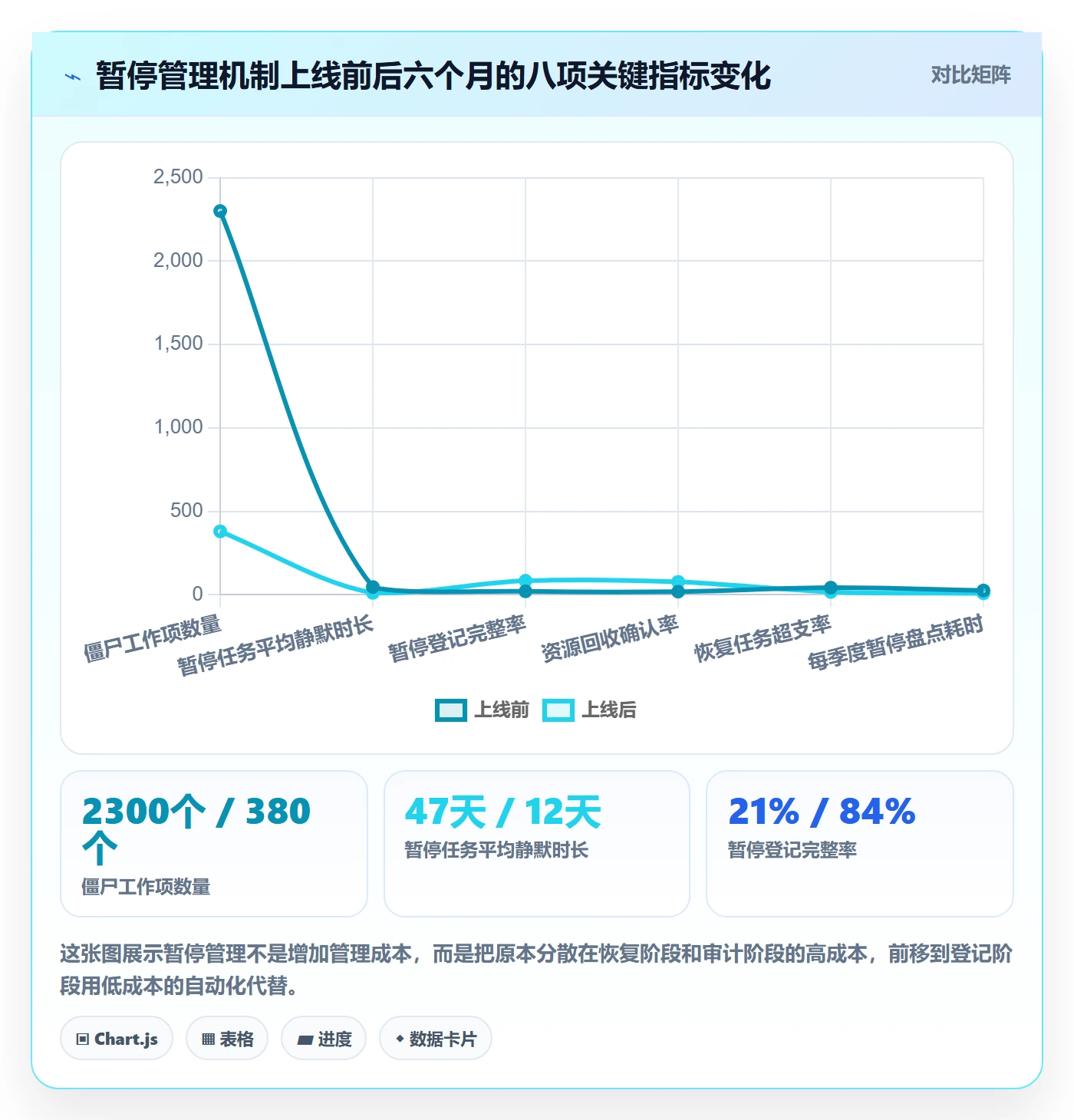 暂停管理指南：PMO如何做好任务执行，入门指南全流程