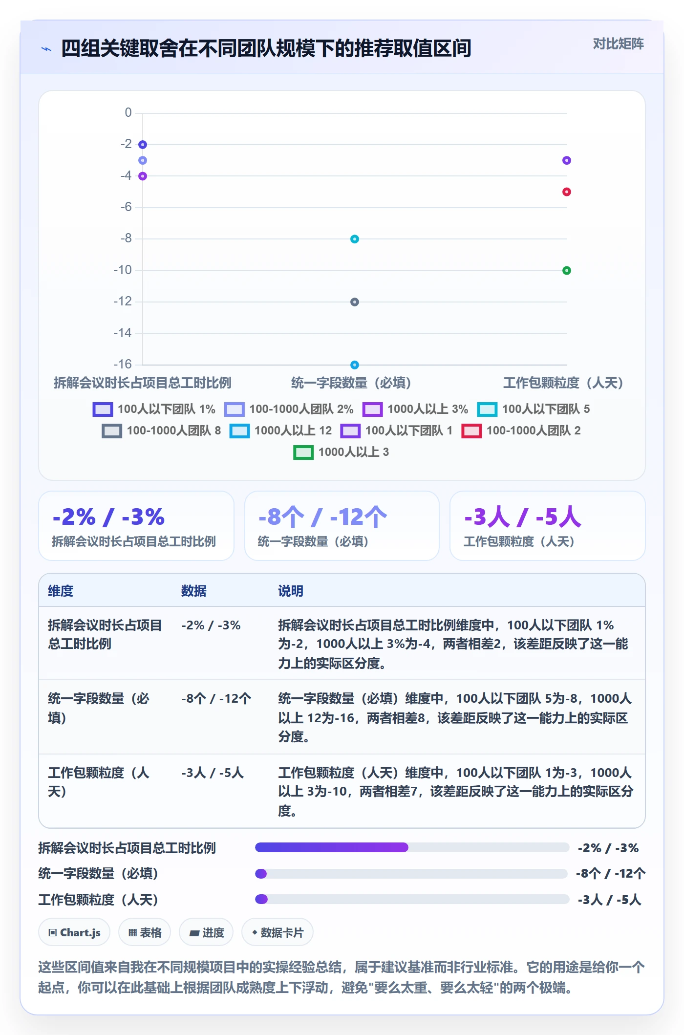 目标拆解实操方法:企业管理者提升项目目标效率的最佳实践方法与模板