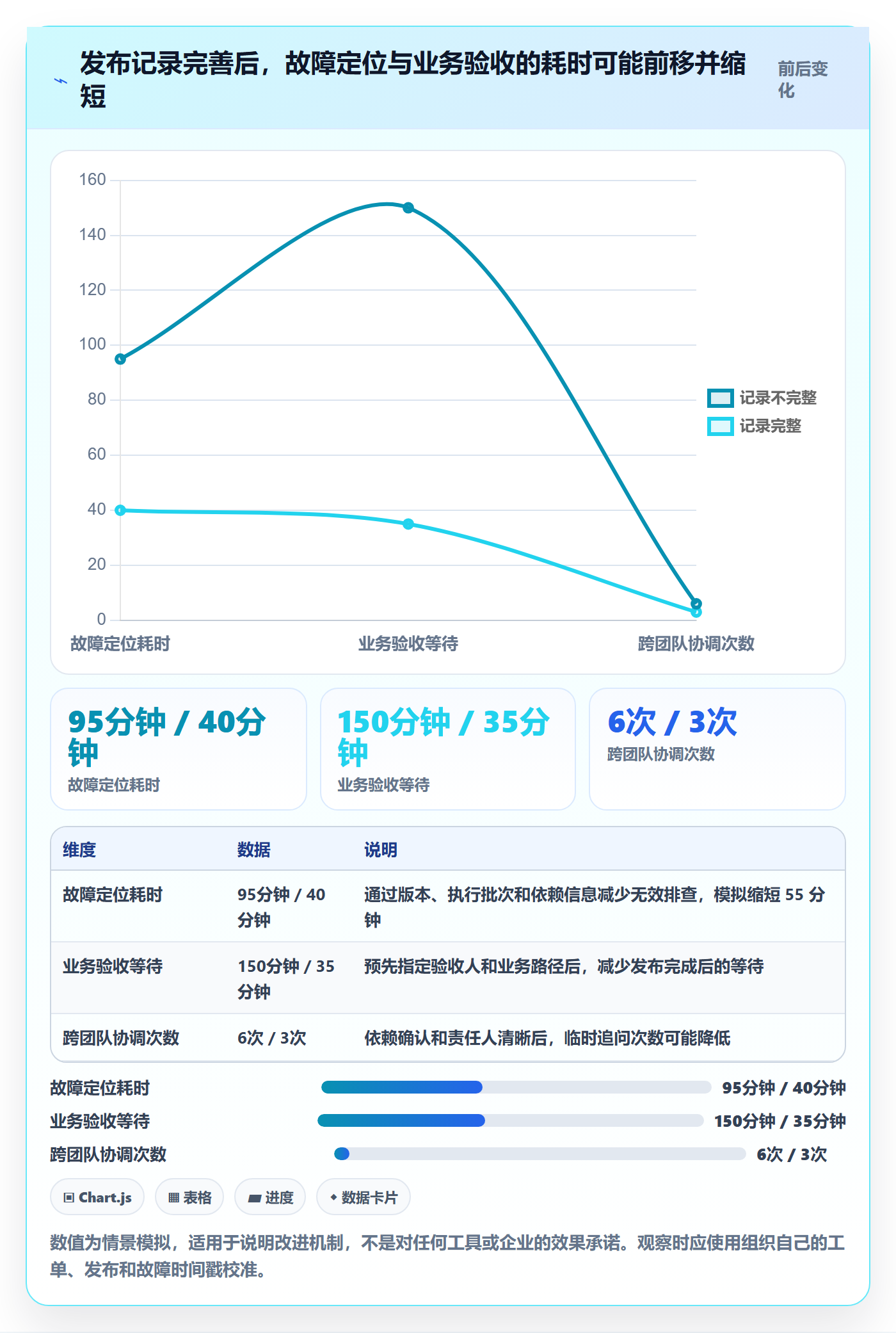 发布记录管理方法大全：管理层发布管理风险控制落地清单