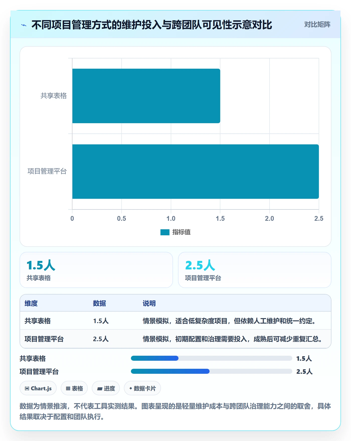 甘特图甘特图教程：产品经理落地方案，避坑指南