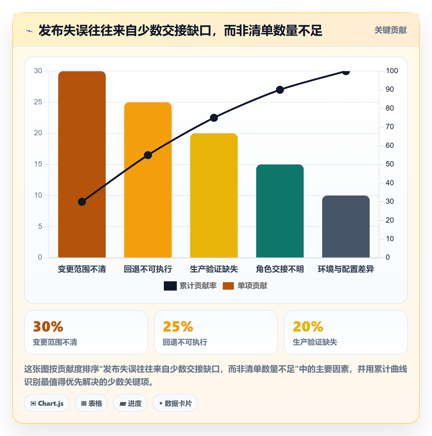 发布怎么做?项目负责人流程优化:发布管理从0到1