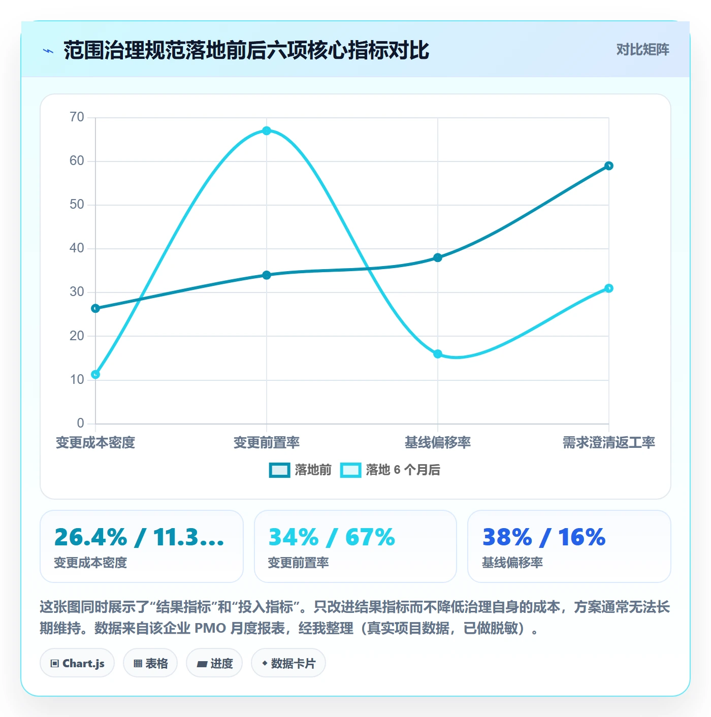 交付范围流程与规范:PMO项目范围最佳实践关键指标