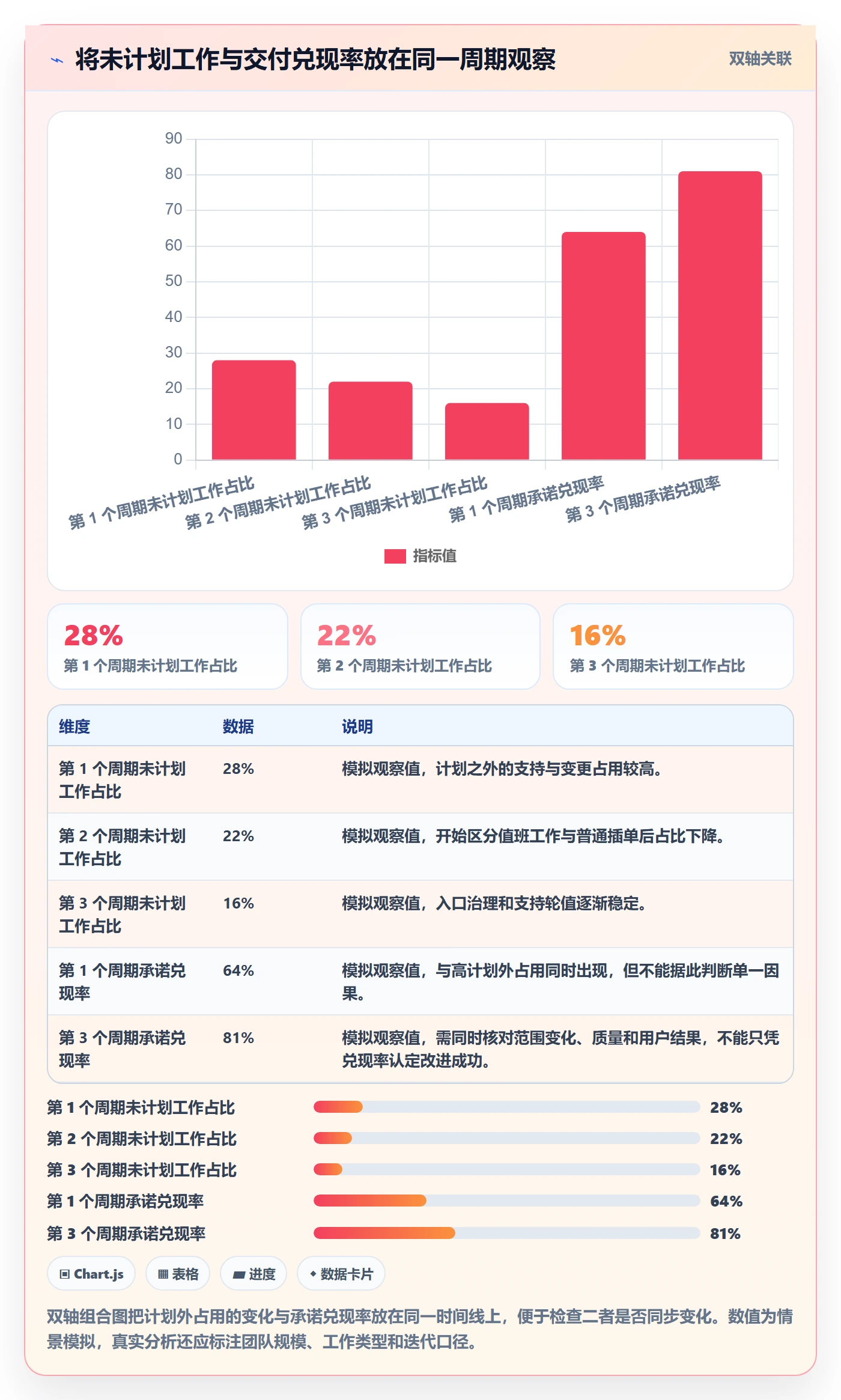 资源负载如何做好Capacity?产品经理风险控制与操作步骤