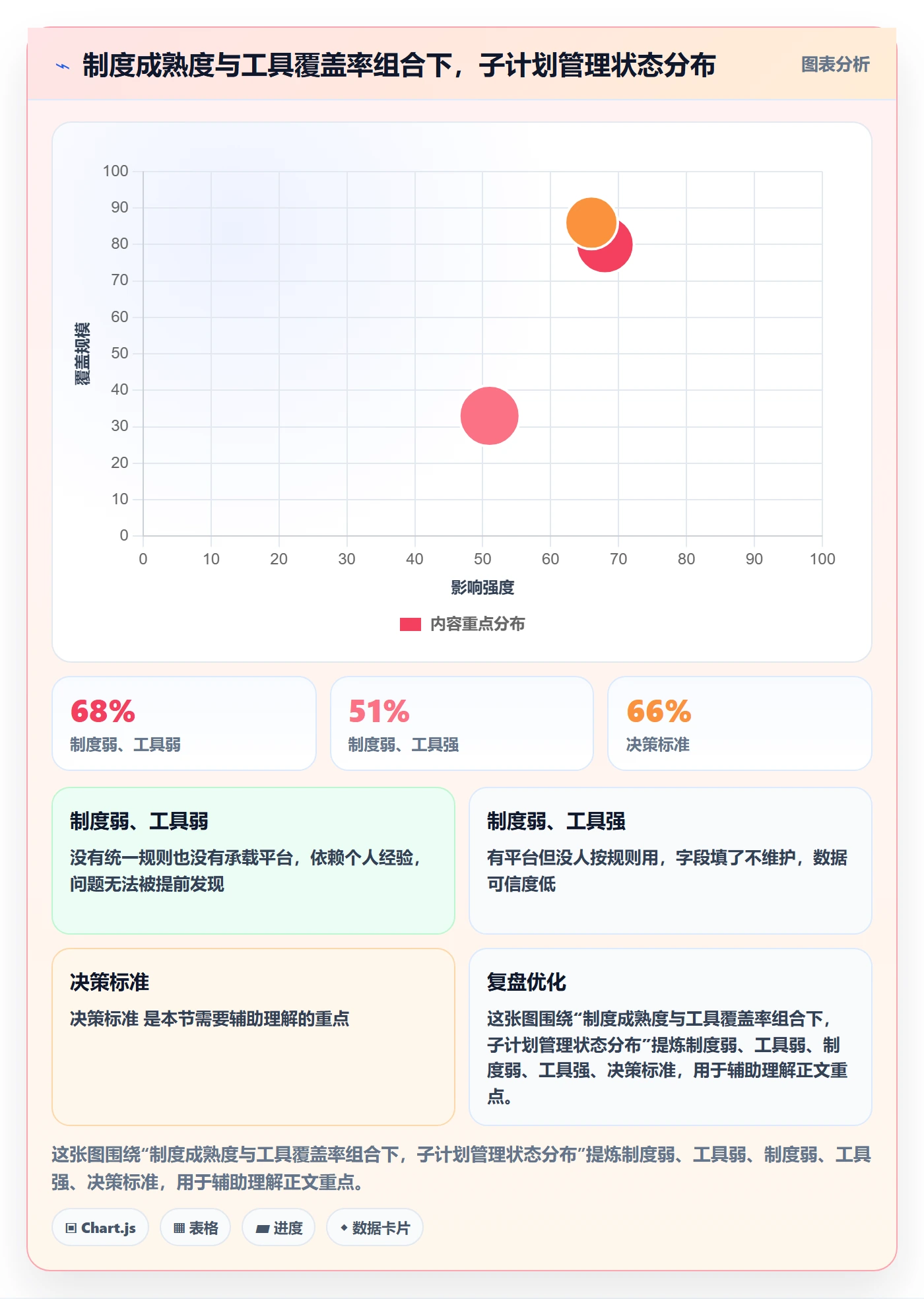 子计划最佳实践:项目成员项目规划制度设计,常见问题