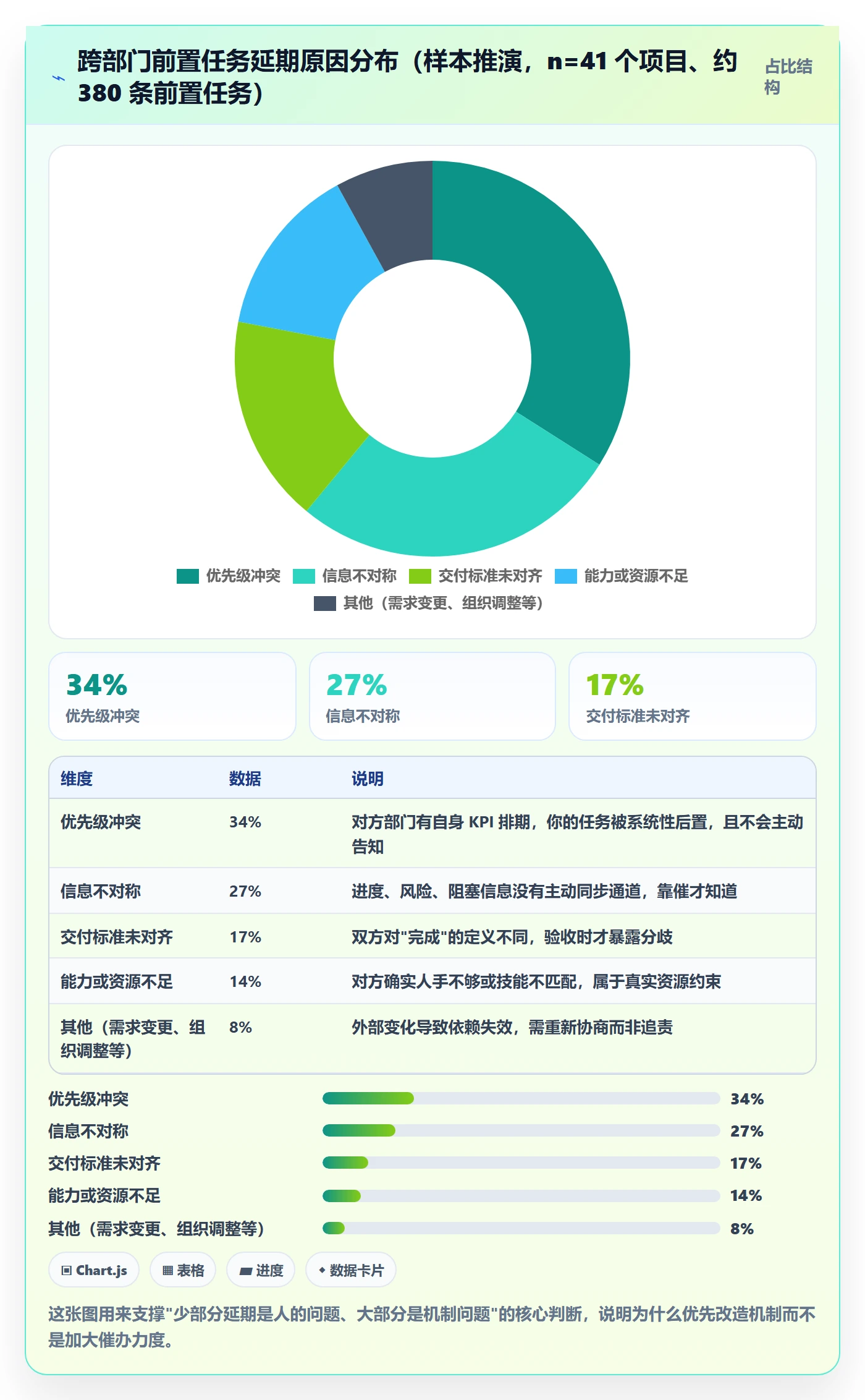 任务依赖如何做好前置任务？跨部门团队风险控制与操作步骤