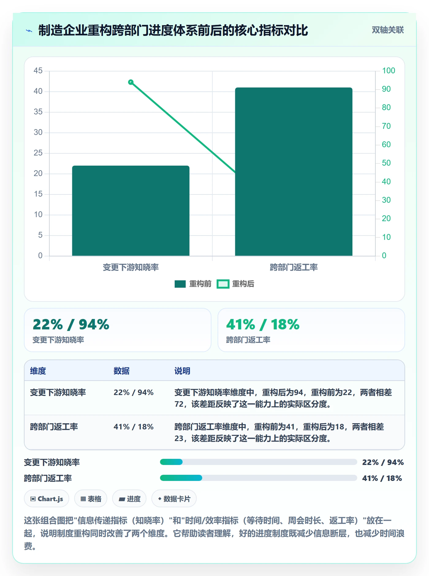 计划进度最佳实践:跨部门团队进度管理制度设计,常见问题
