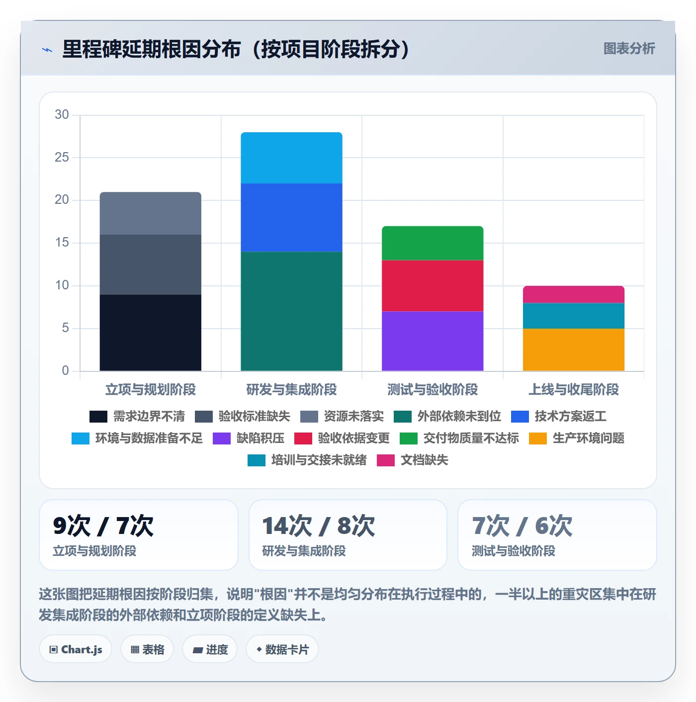 里程碑关键节点教程：项目经理协同管理，避坑指南