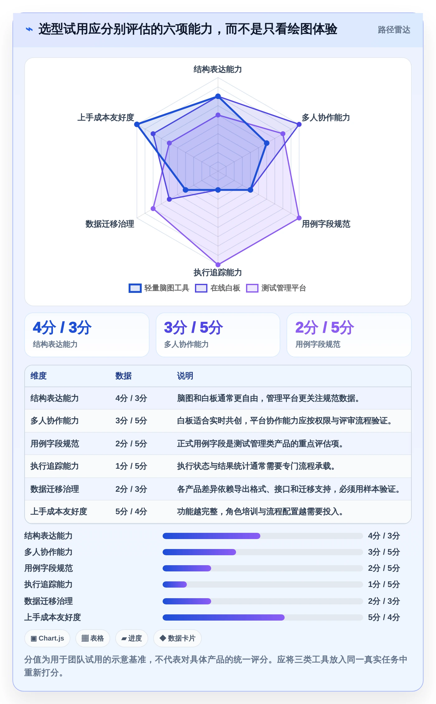 2026年效率革命：6大思维导图测试用例编写平台全面对比